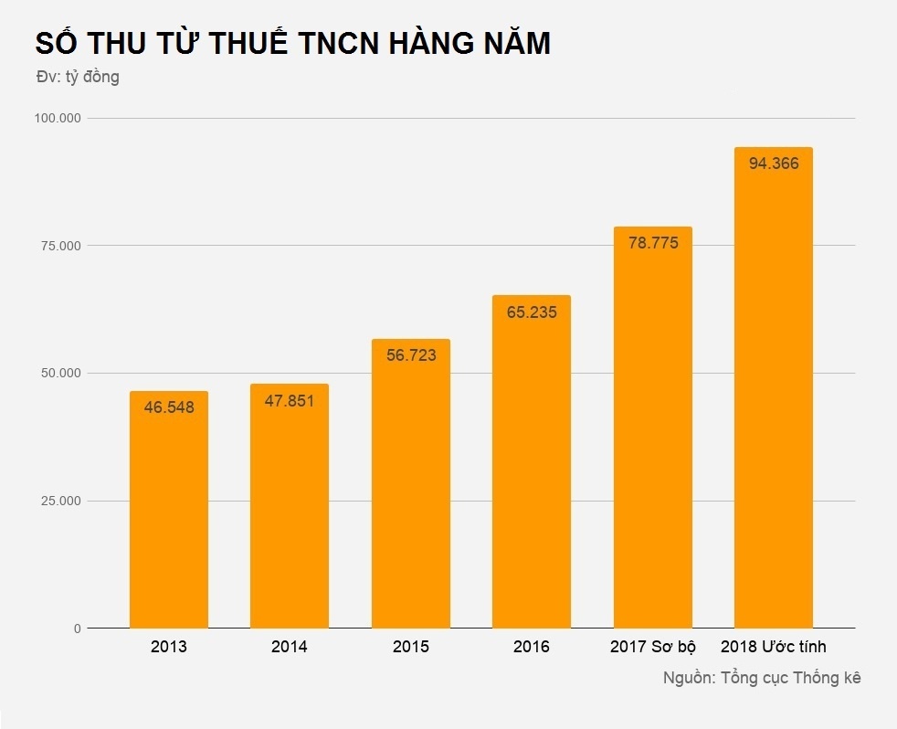 Tien thuong Tet bi tru thue thu nhap anh 2
