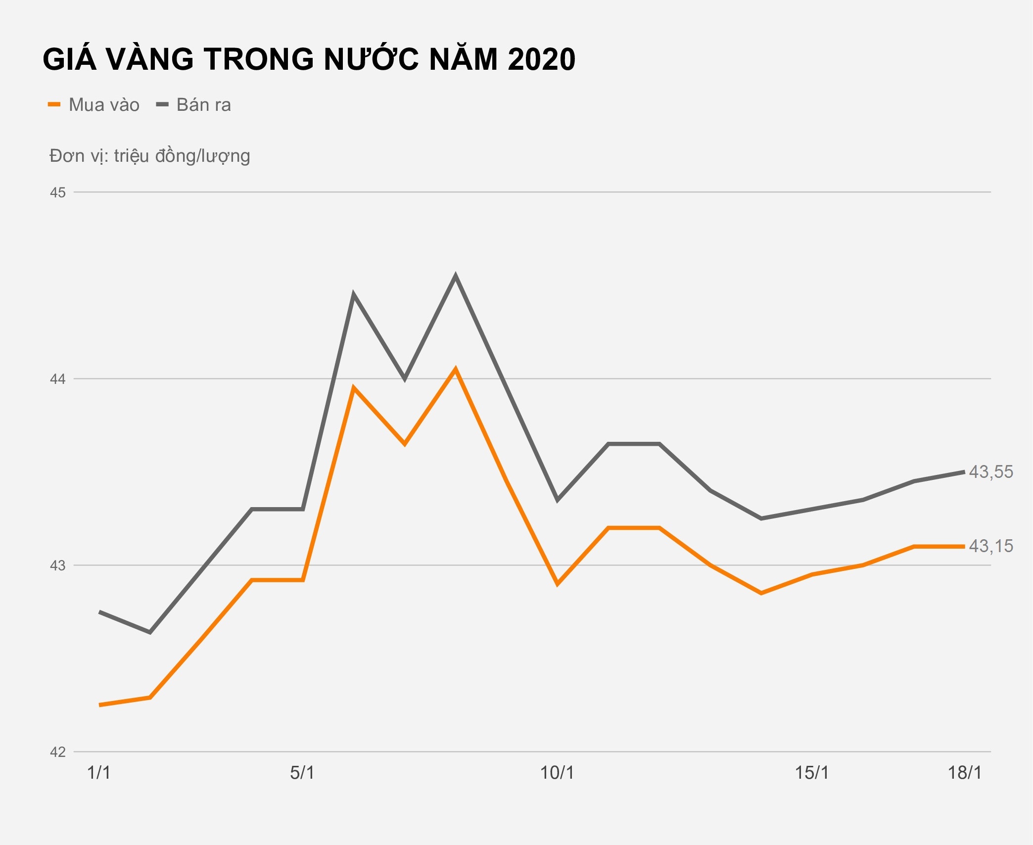Gia vang trong nuoc hien nay anh 1