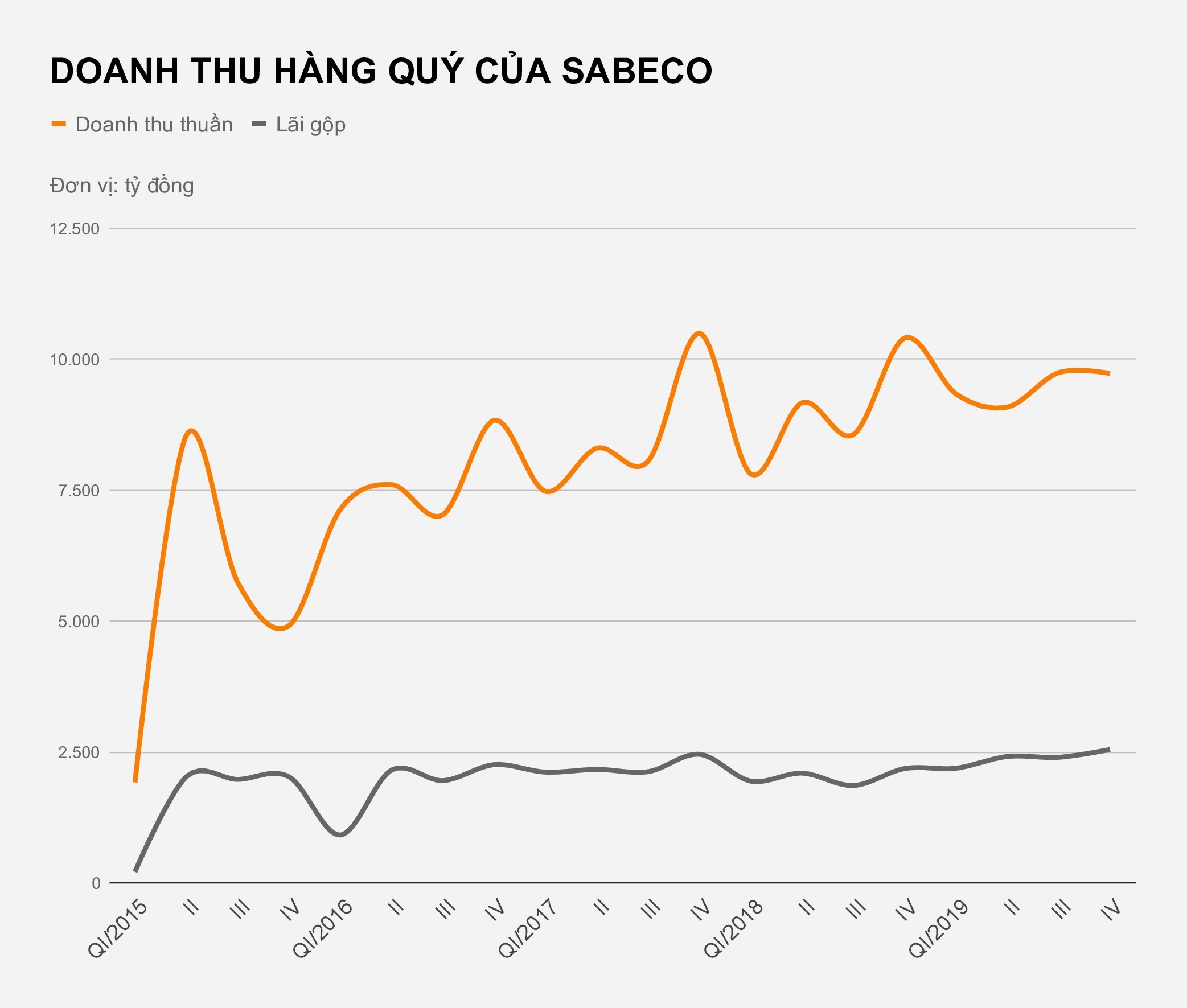 Sabeco lai ky luc anh 3