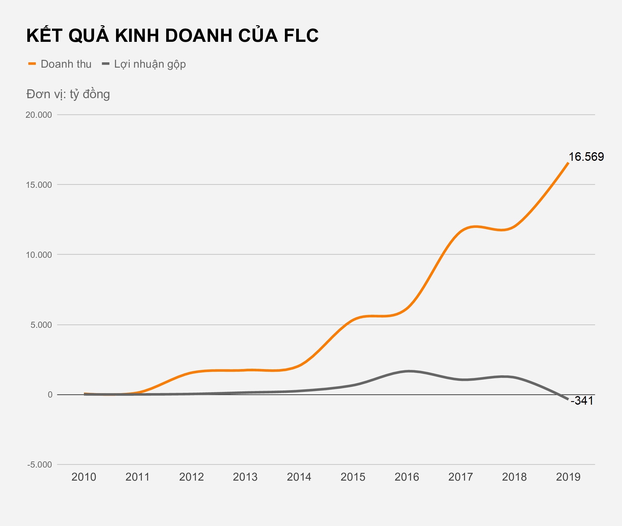 FLC ban 49% von Bamboo Airways anh 1