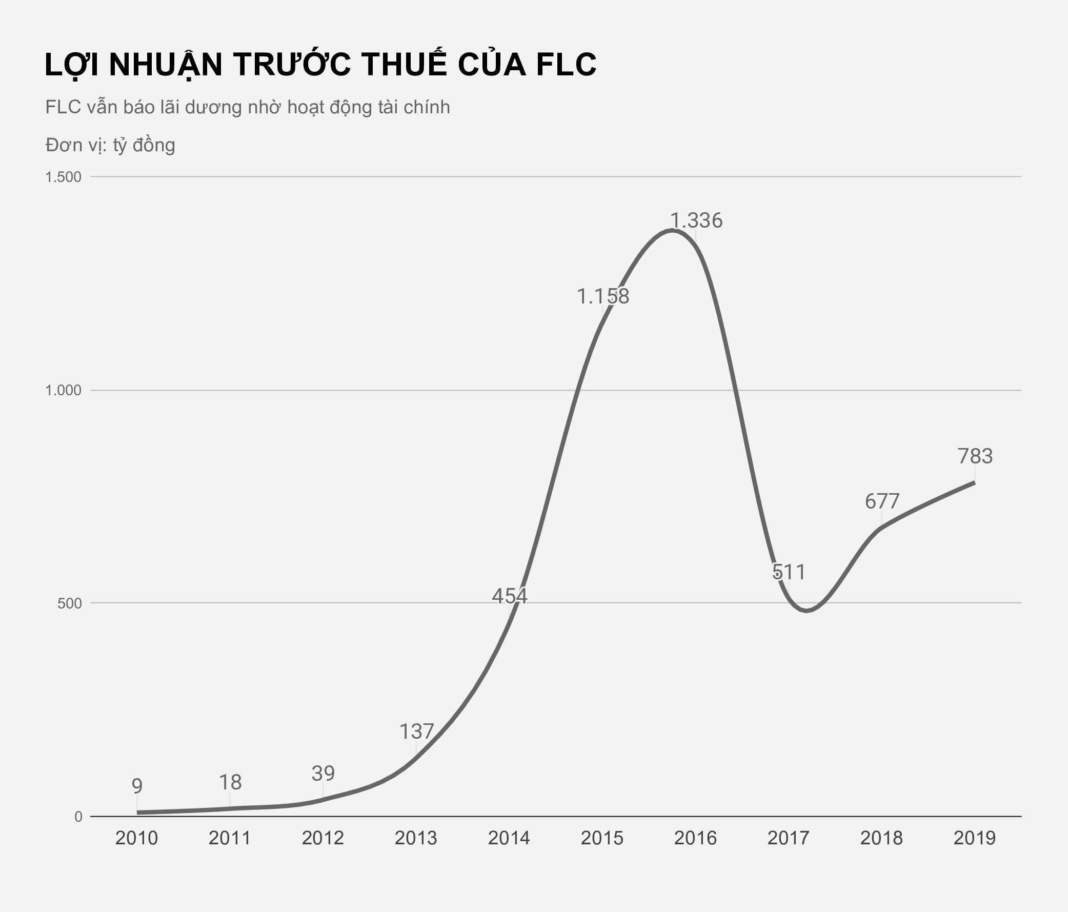 FLC ban 49% von Bamboo Airways anh 2
