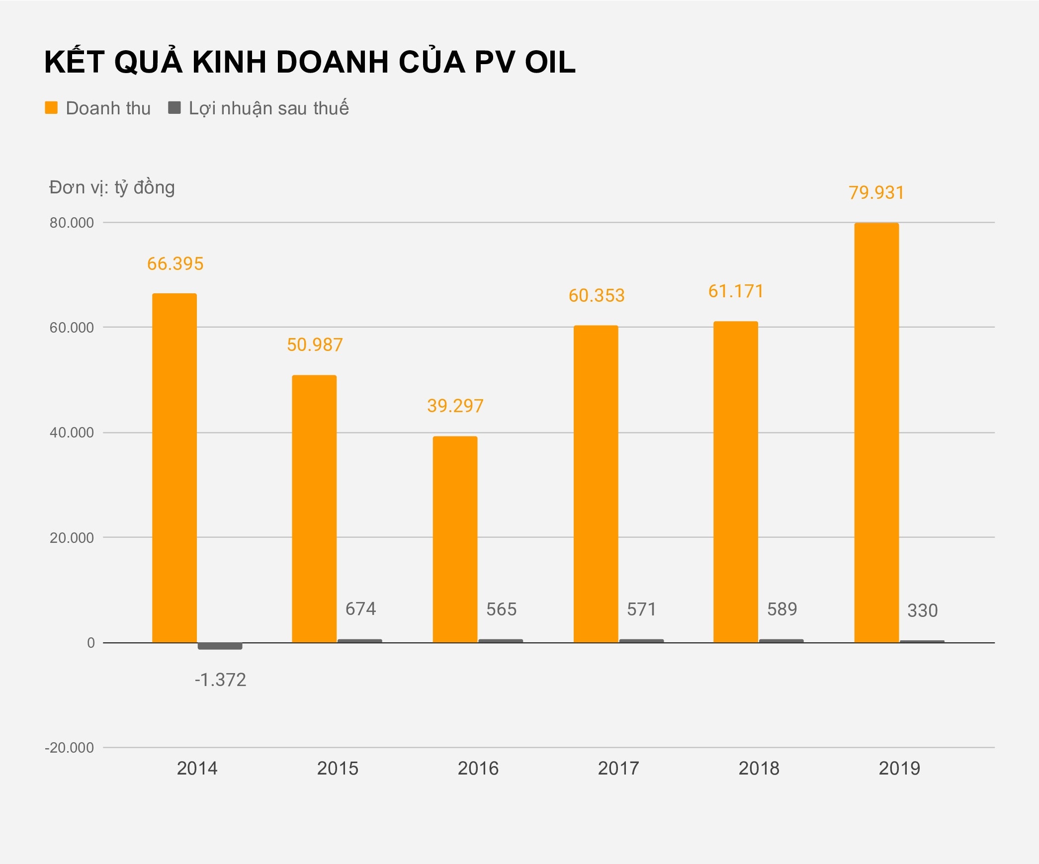 Nha ban le xang dau lon thu 2 Viet Nam anh 1