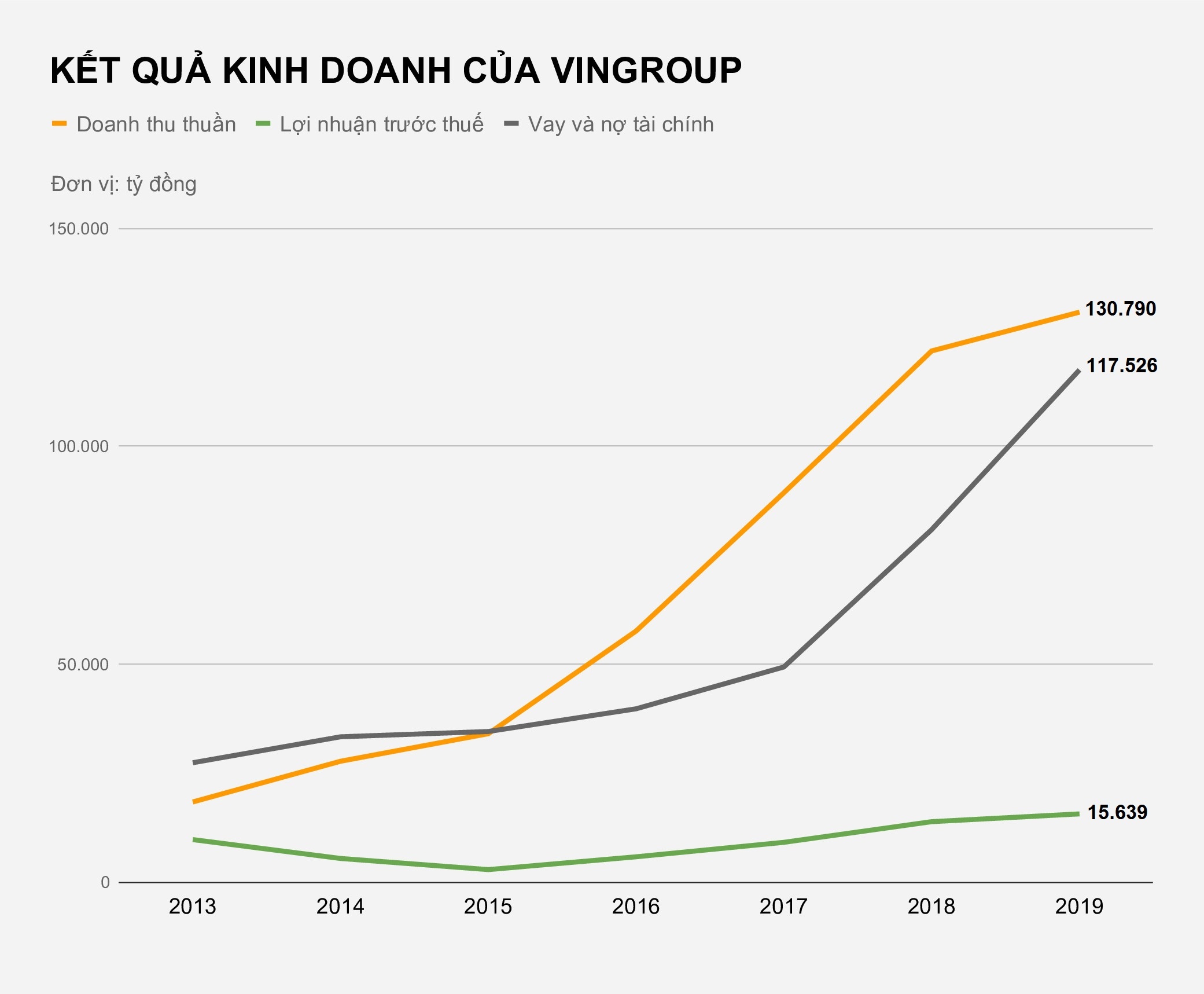 Vingroup lo gan 10.000 ty o mang san xuat oto,  dien thoai anh 2