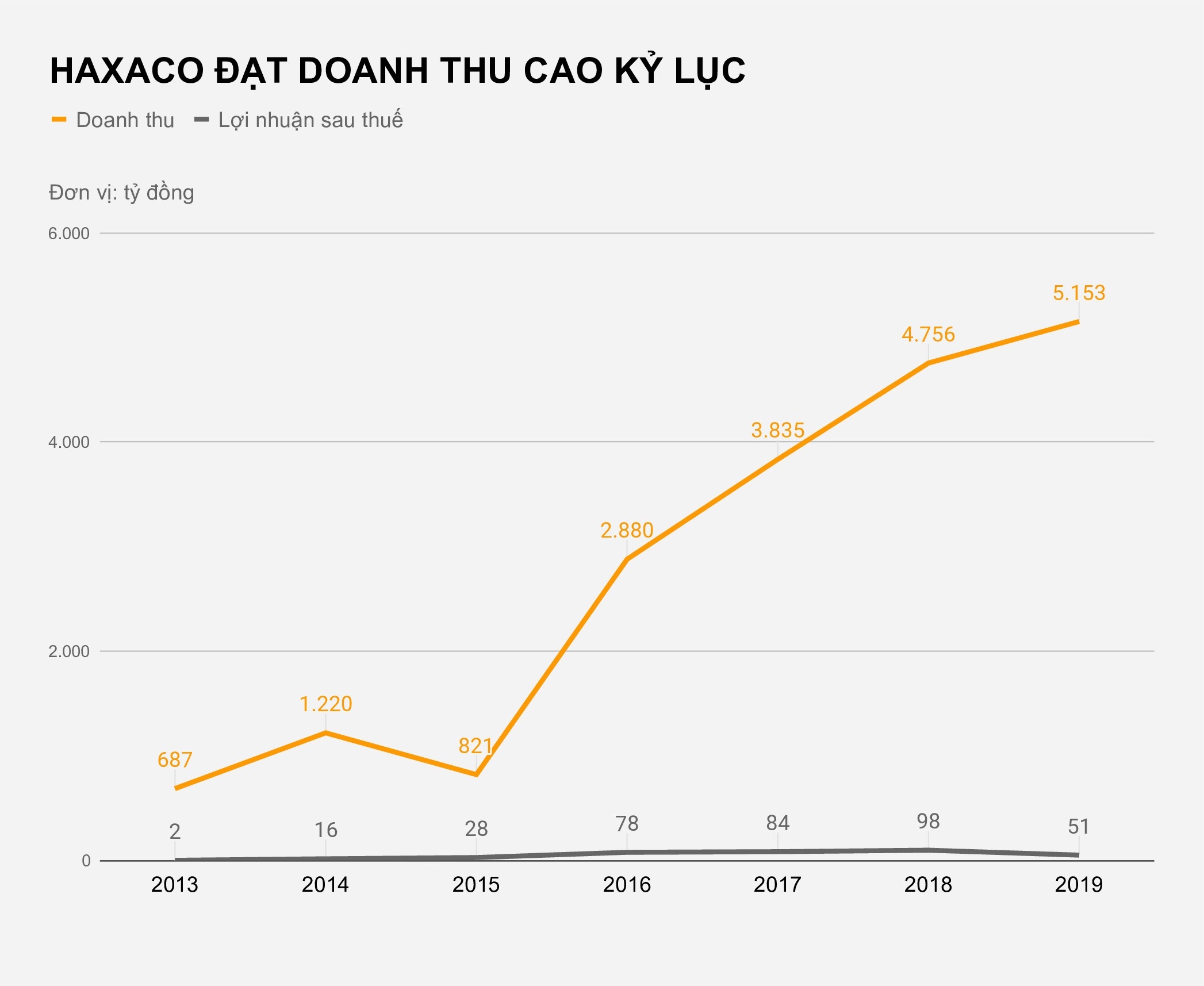 Dai ly phan phoi xe sang Mercedes Benz anh 2