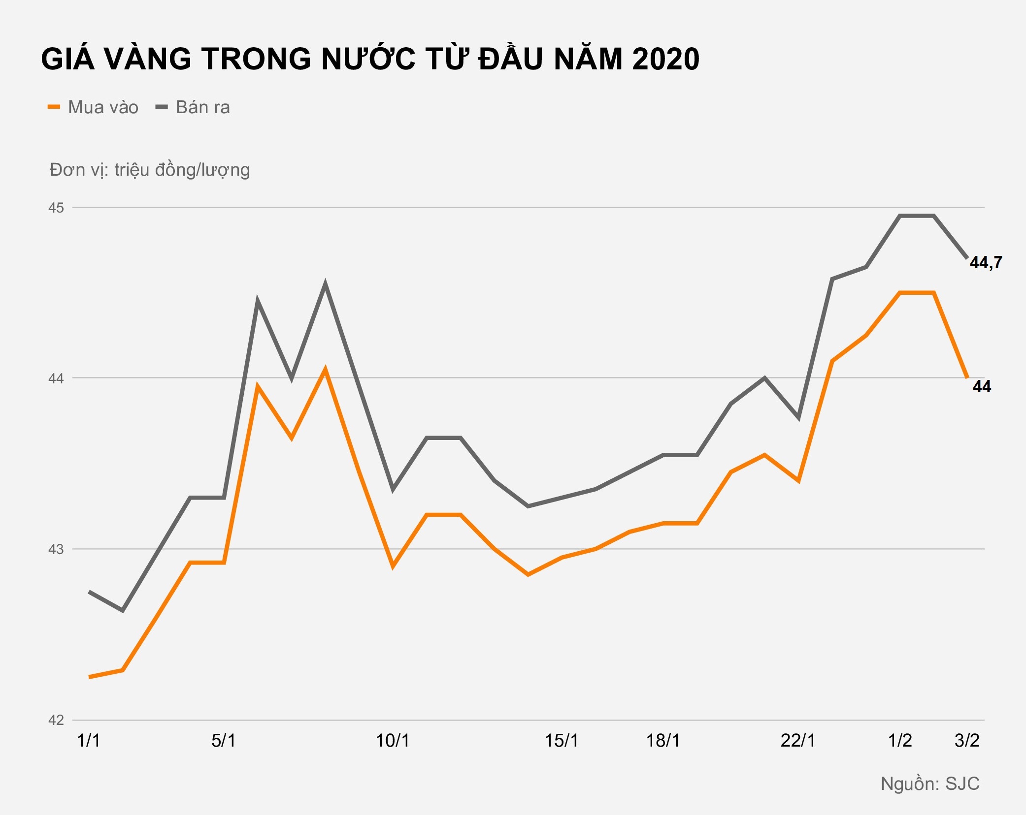 Gia vang ngay via Than Tai anh 2