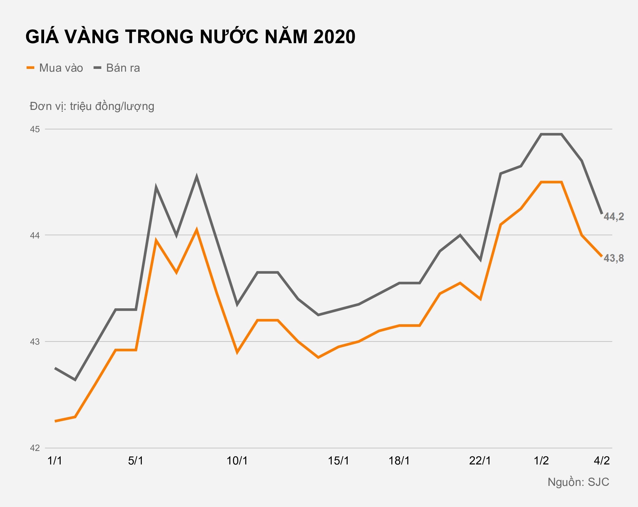 Vang giam ca trieu dong sau ngay via Than Tai anh 2