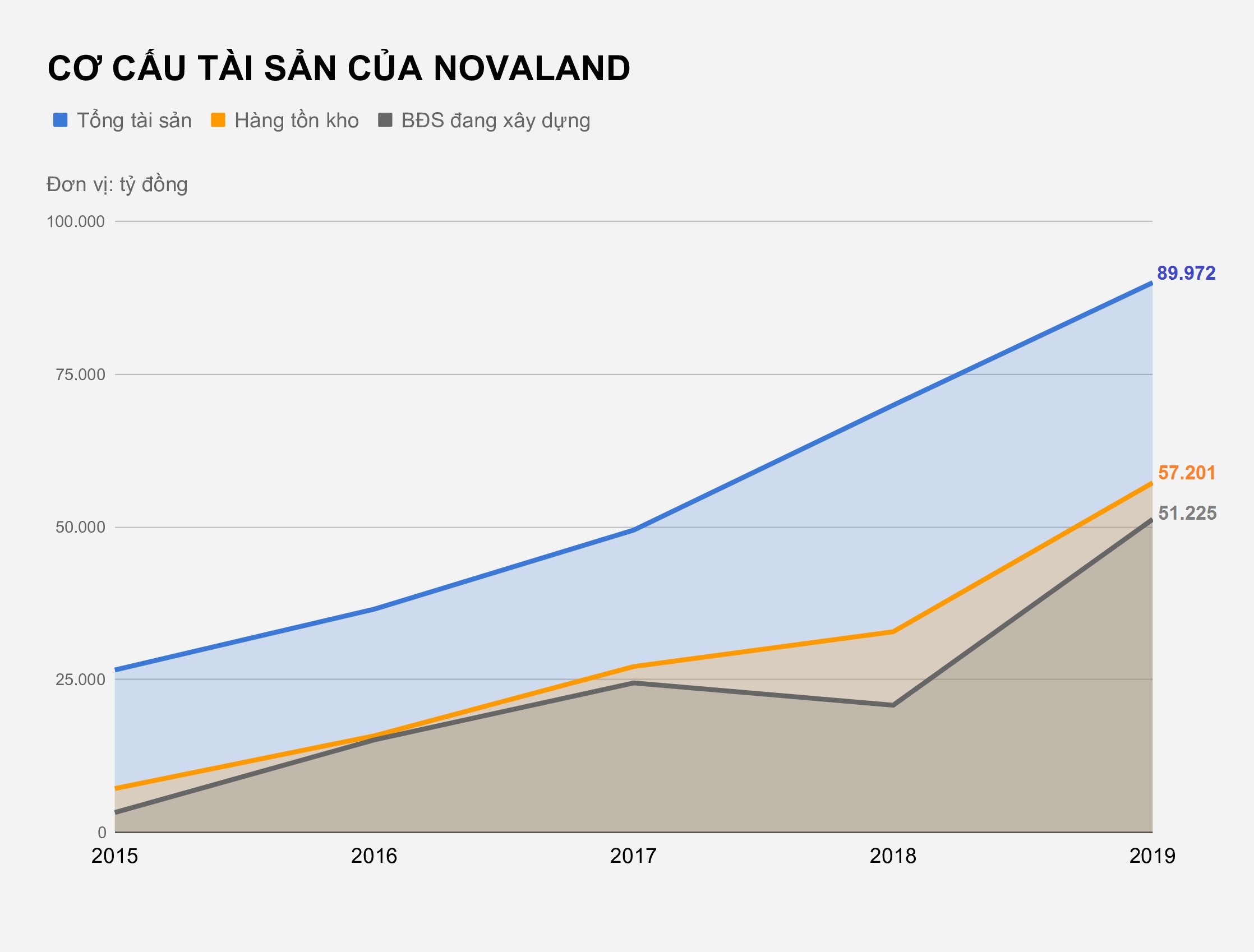 Ai la chu no lon nhat cua Novaland? anh 3