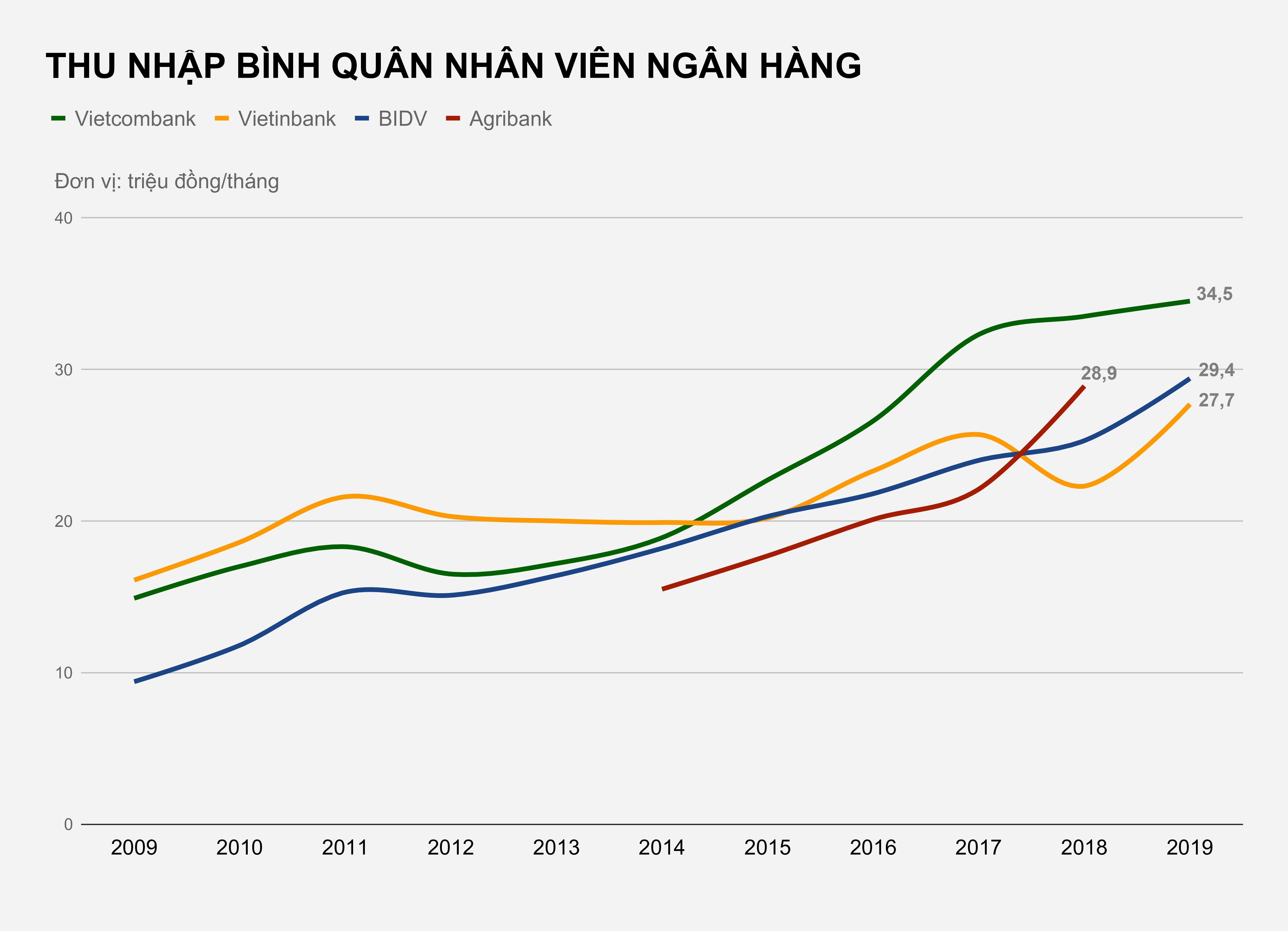 Thu nhap nhan vien ngan hang anh 3