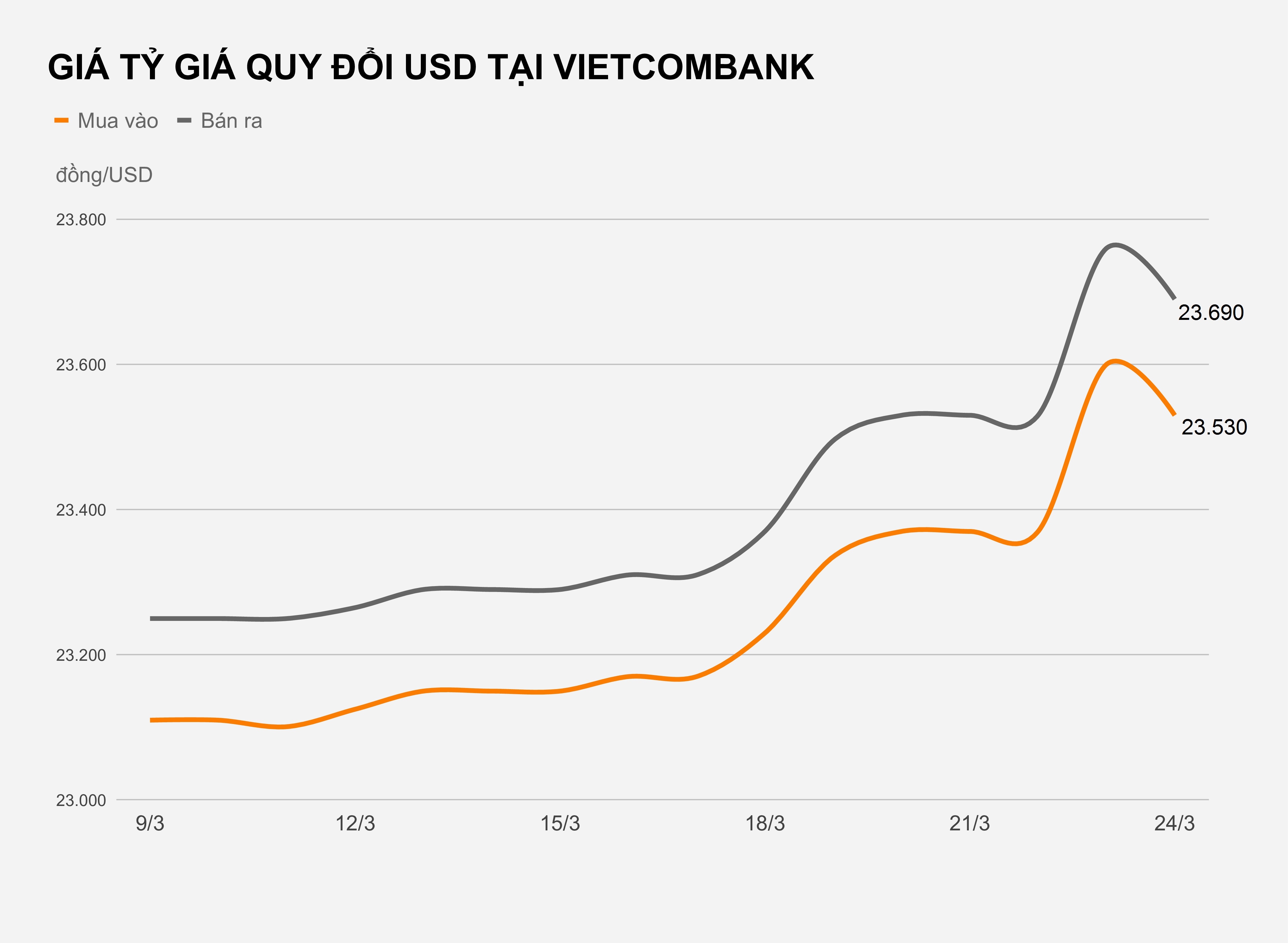 Ty gia usd/vnd hien nay anh 1