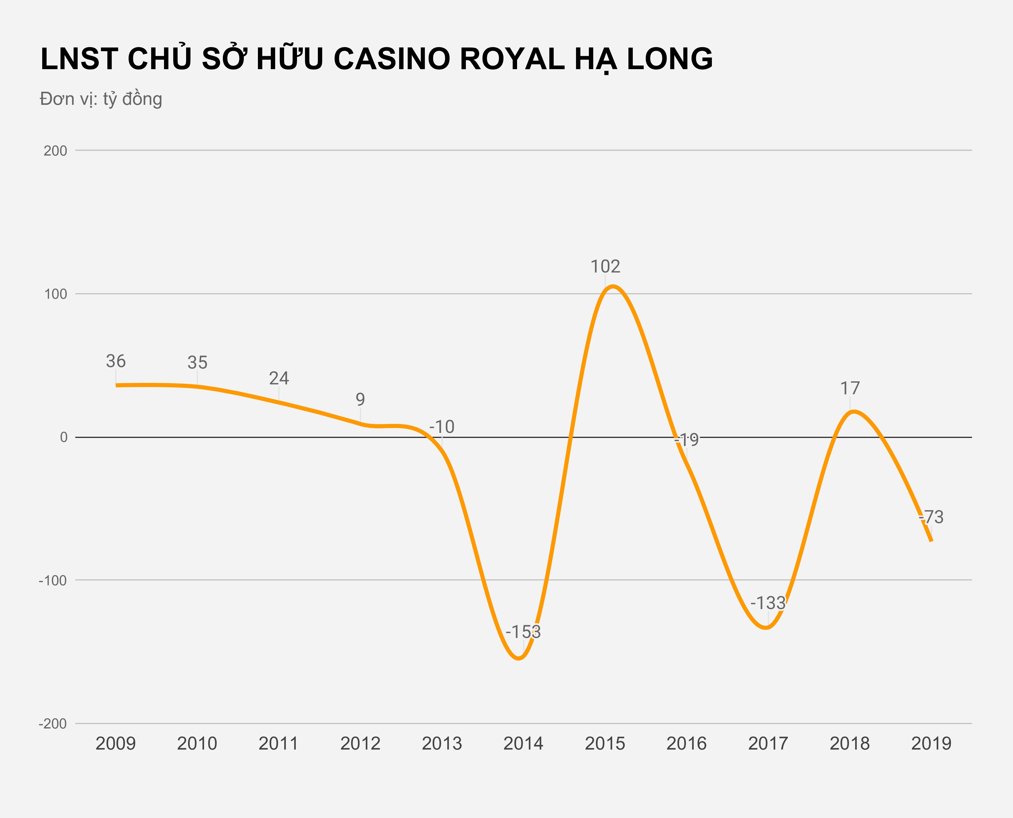 Ong chu casino tai Viet Nam nhieu nam lien thua lo anh 1