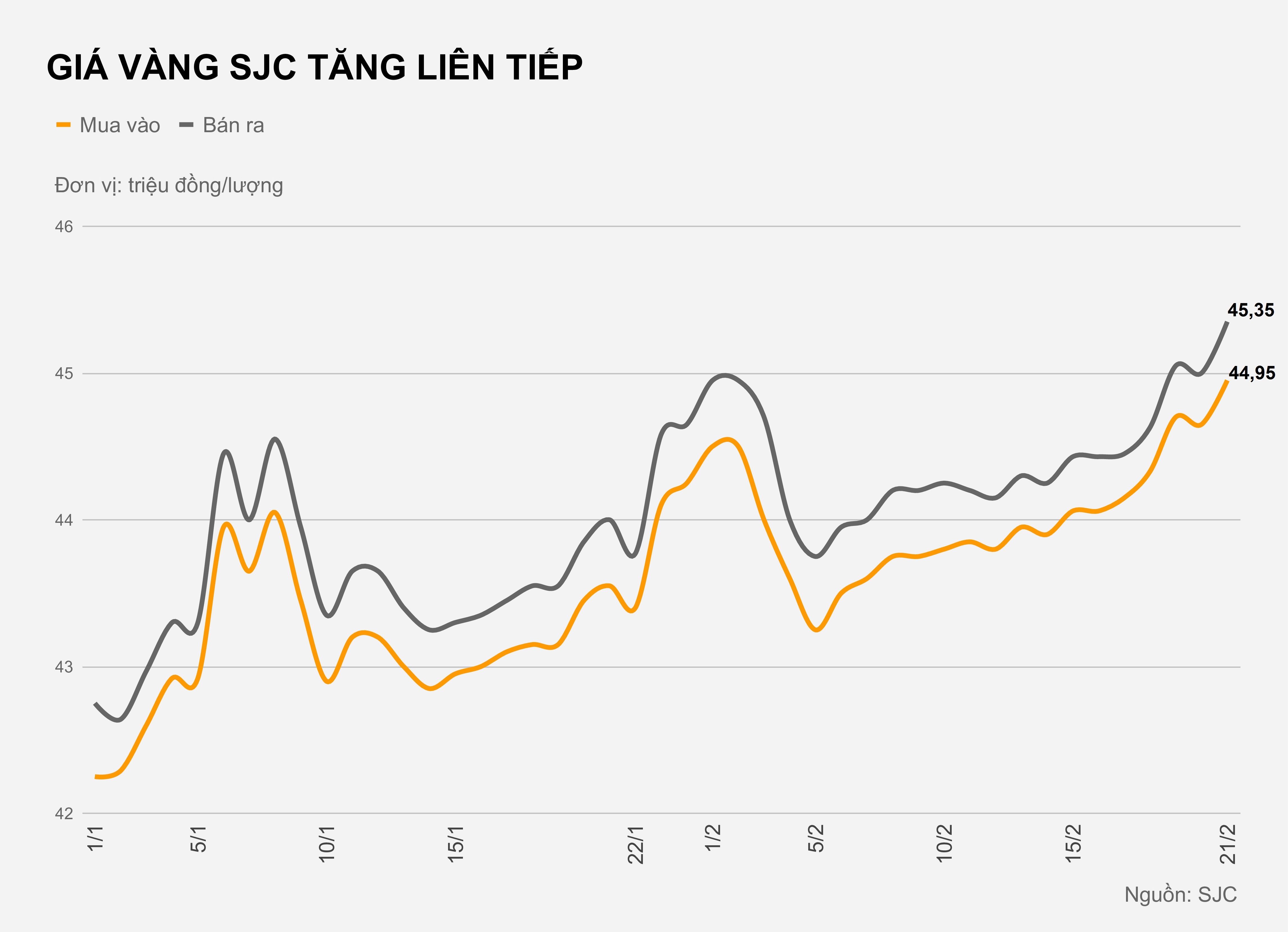 Gia vang the gioi vuot 1.600 USD/ounce anh 1