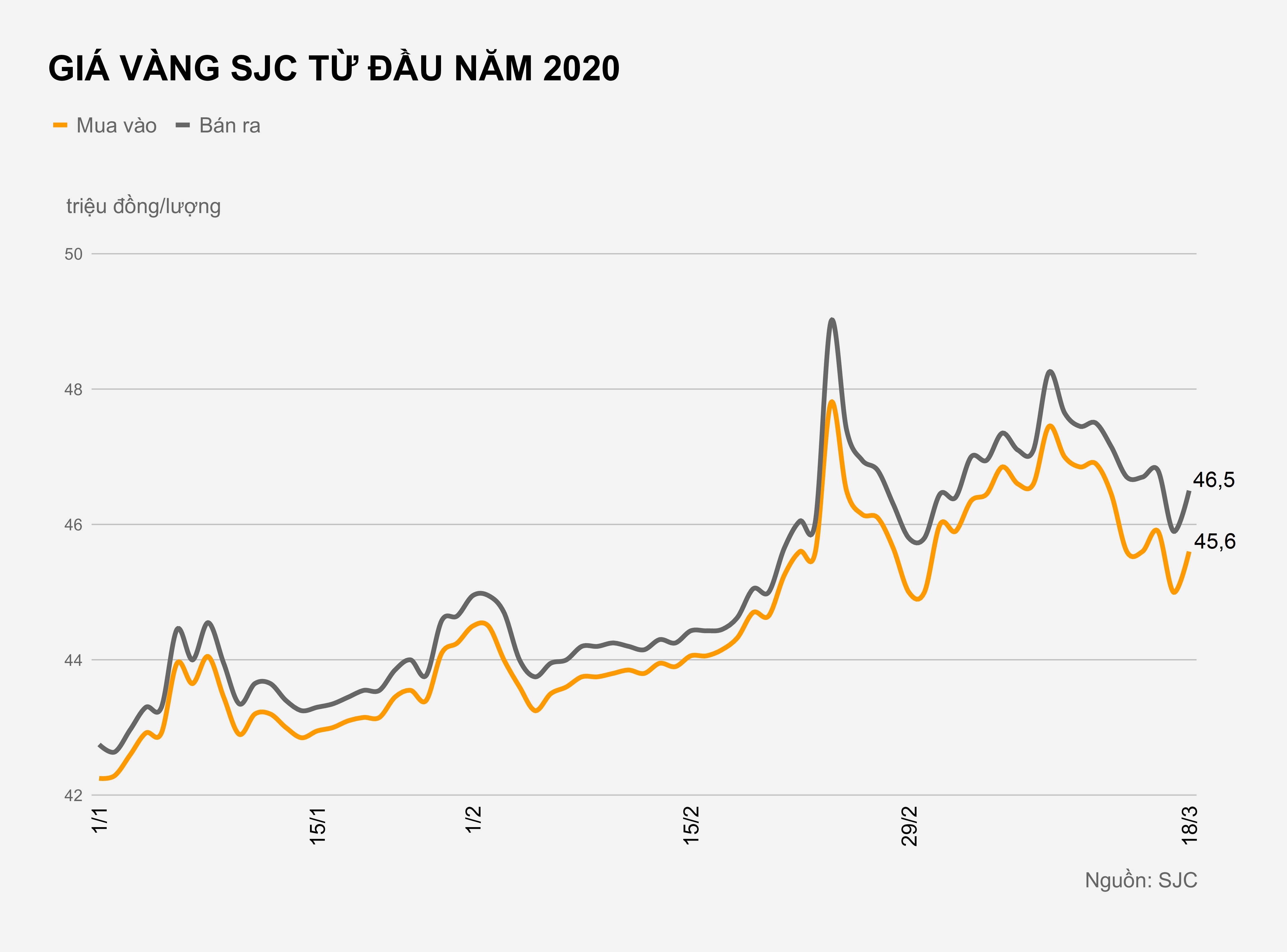 Gia vang trong nuoc hien tai anh 1