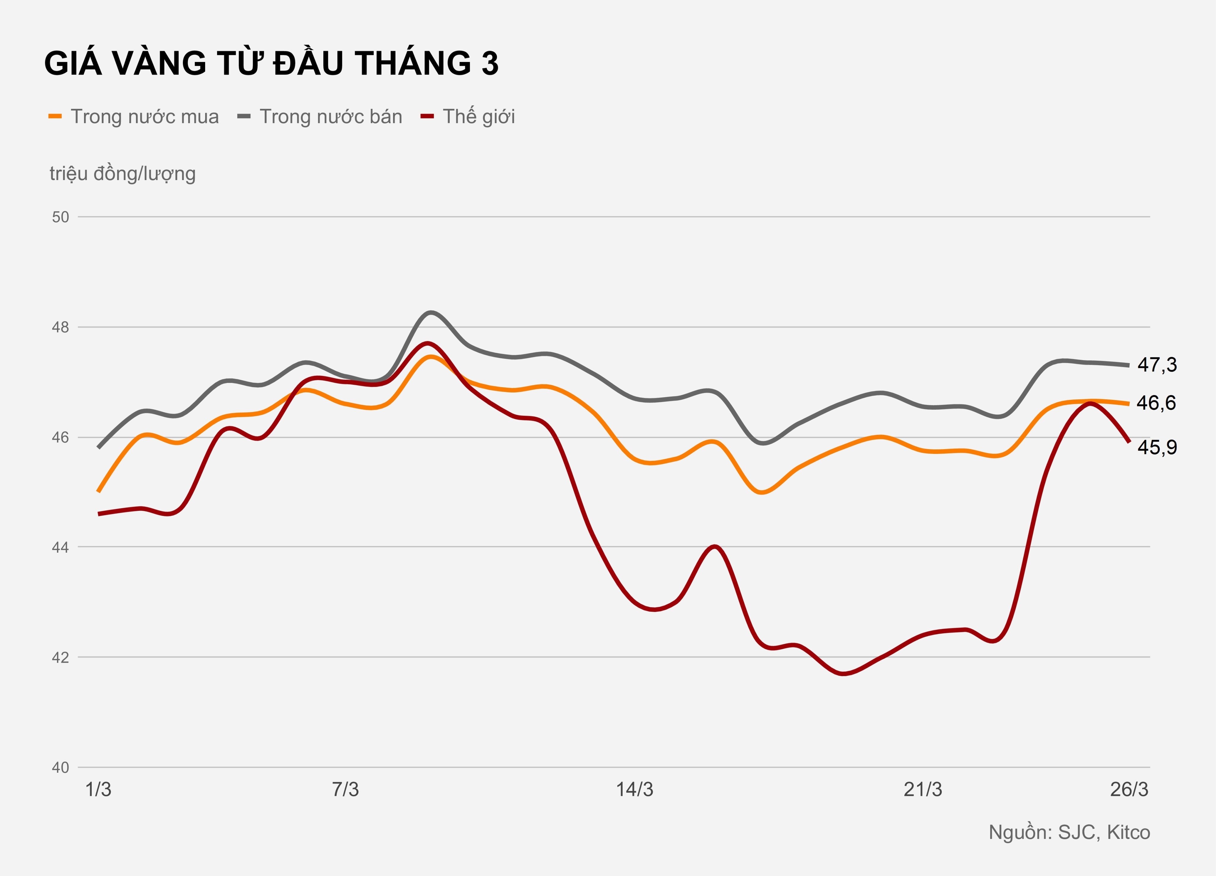 Gia vang trong nuoc hien tai anh 1