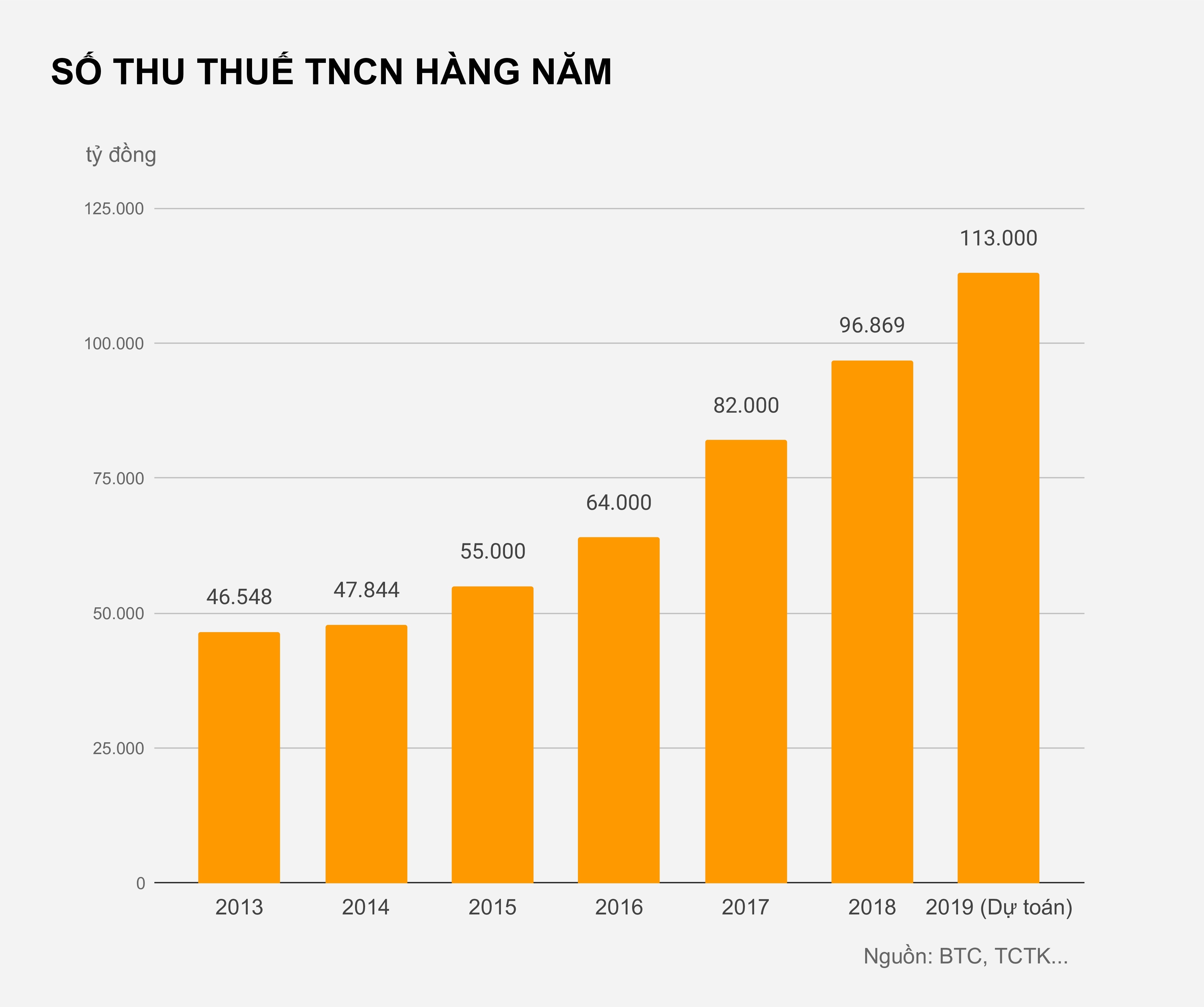 Nang giam tru gia canh len 11 trieu dong anh 2