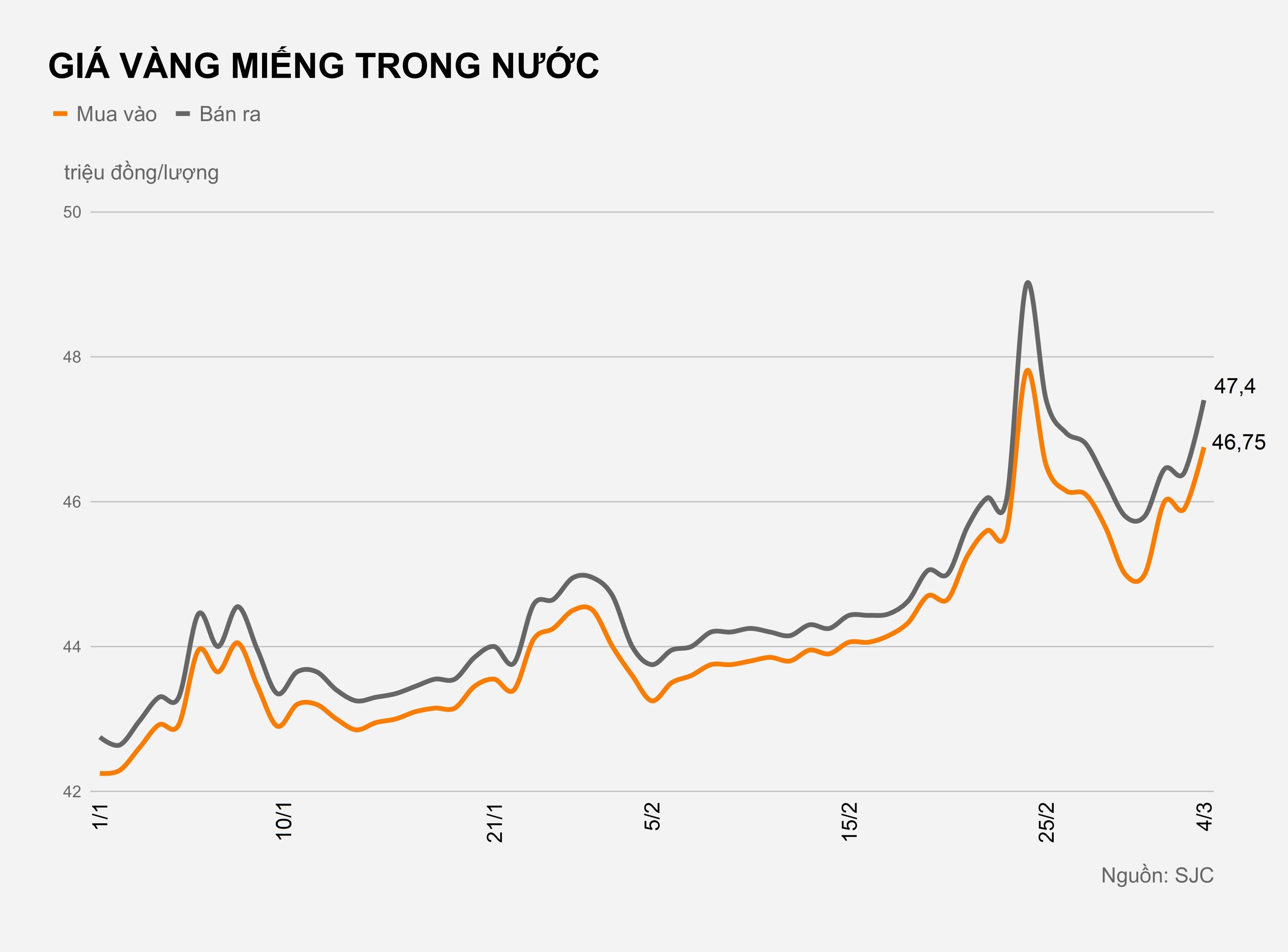Vang tang ca trieu dong sau mot dem anh 2