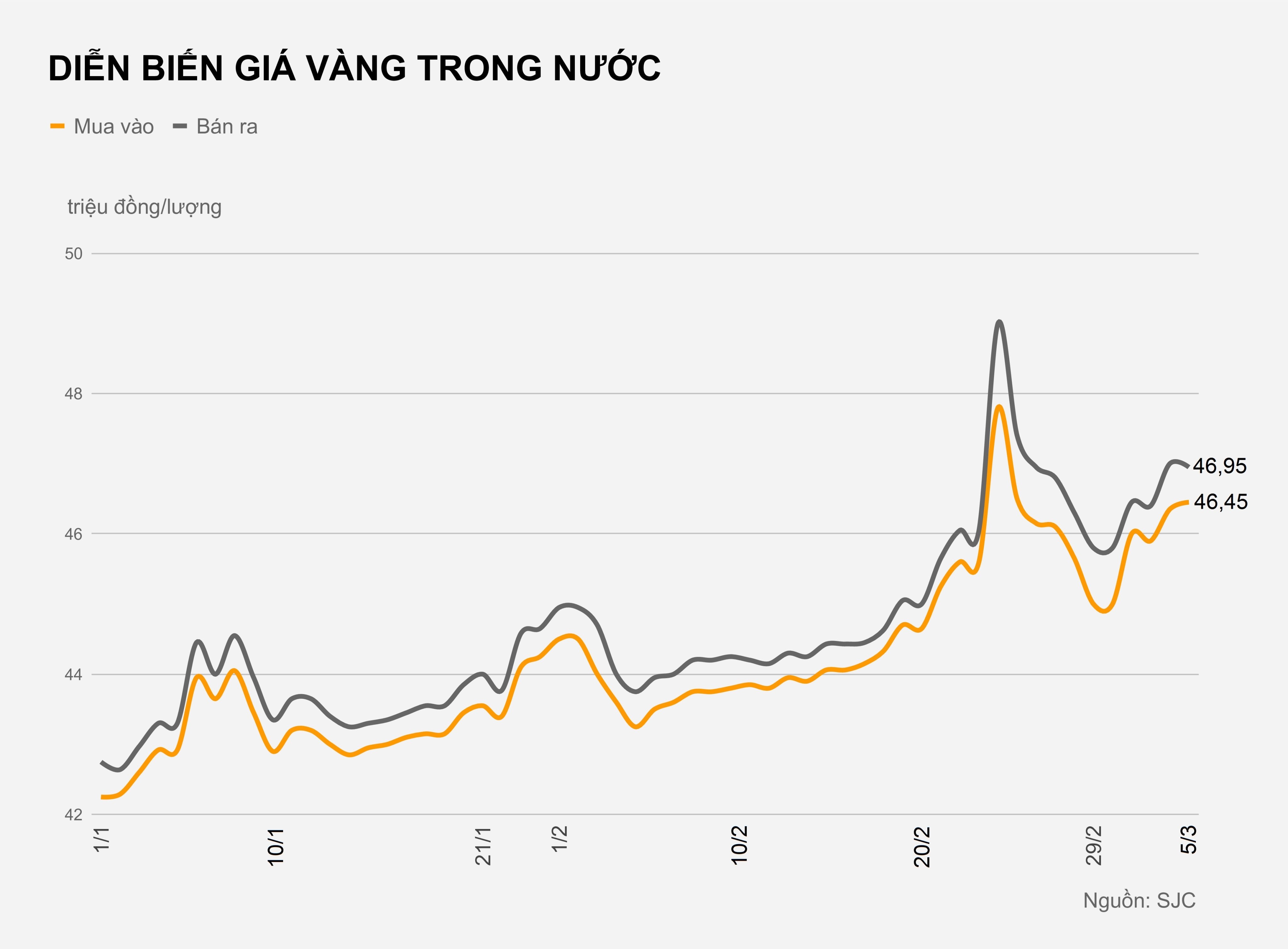 Vang tiep tuc giam gia anh 2