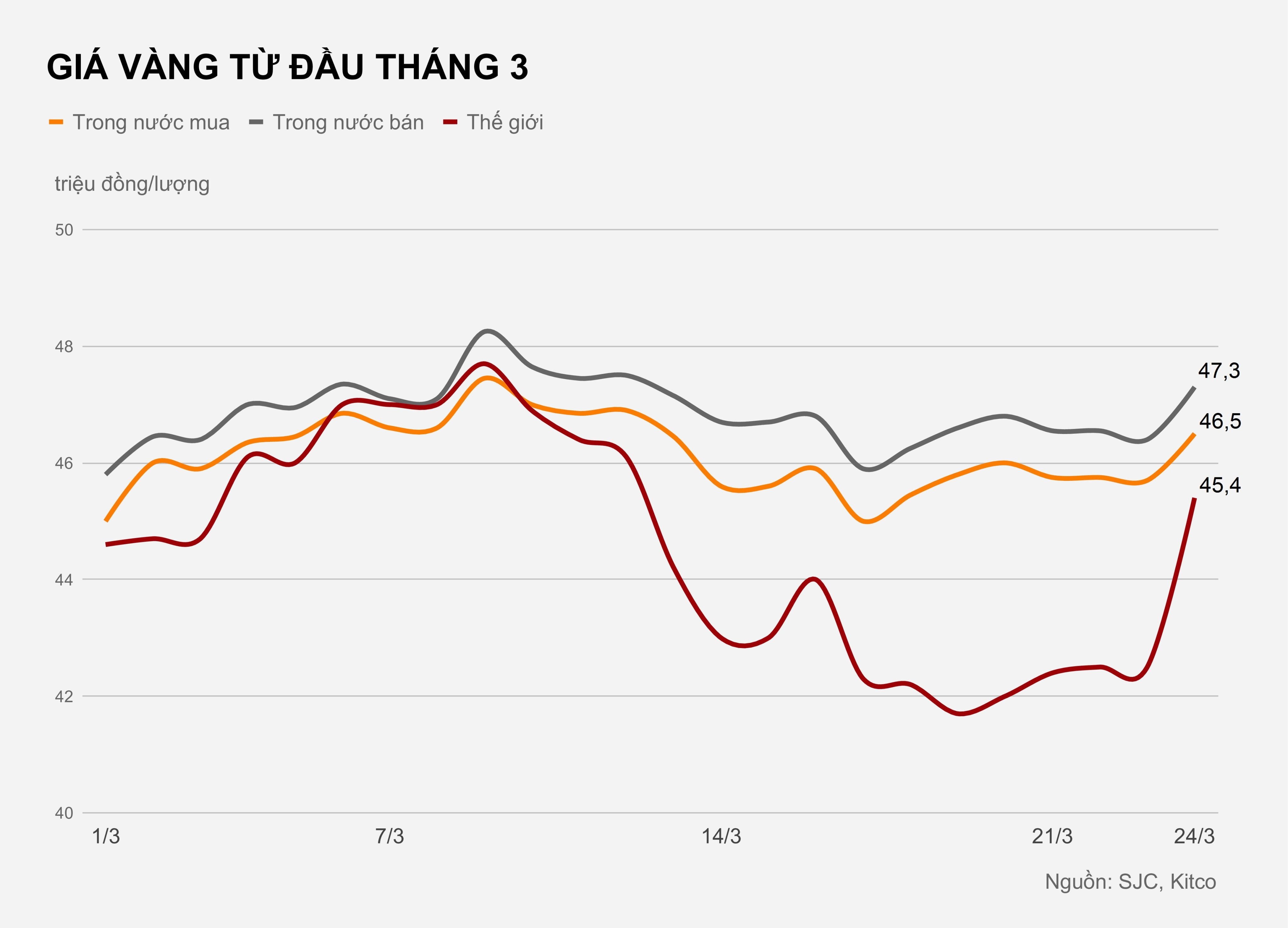 Gia vang trong nuoc hien tai anh 1