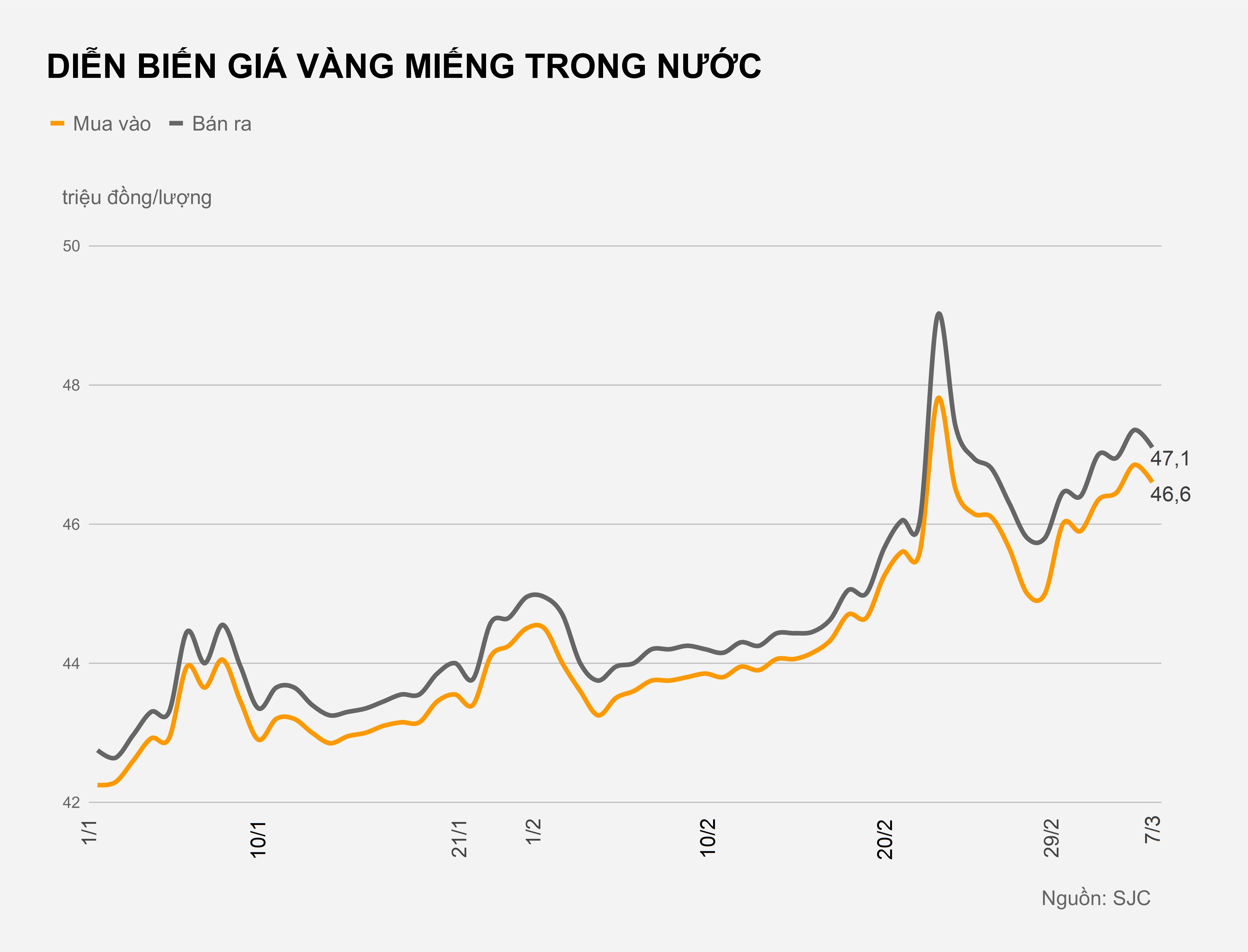 Gia vang trong nuoc hien tai anh 2