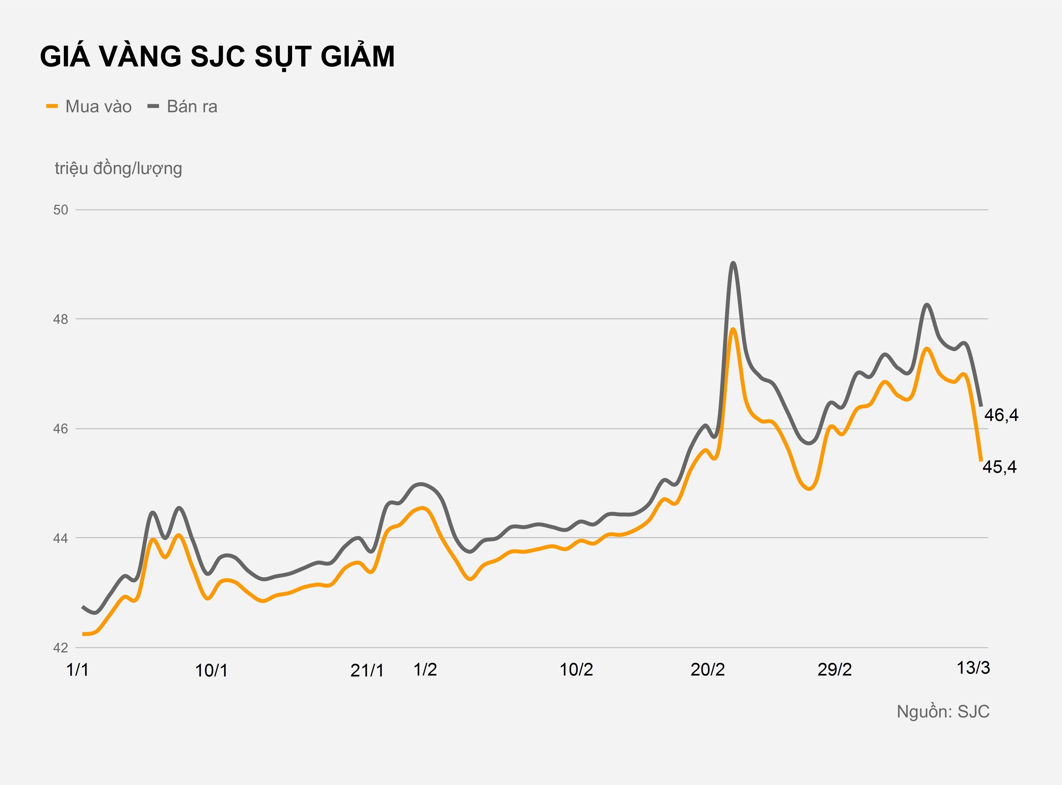 Gia vang trong nuoc hien tai anh 1