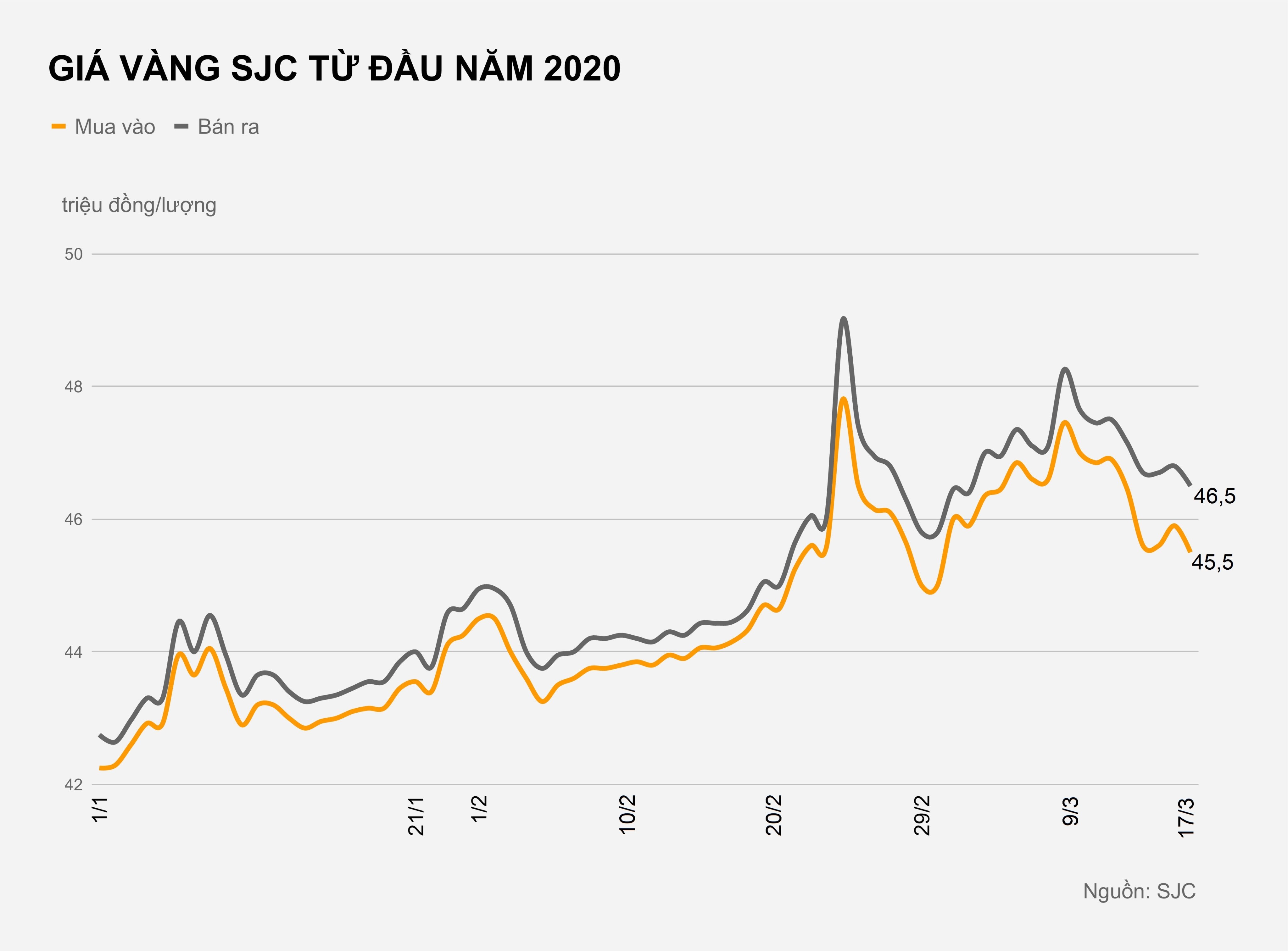 Gia vang trong nuoc hien tai anh 1