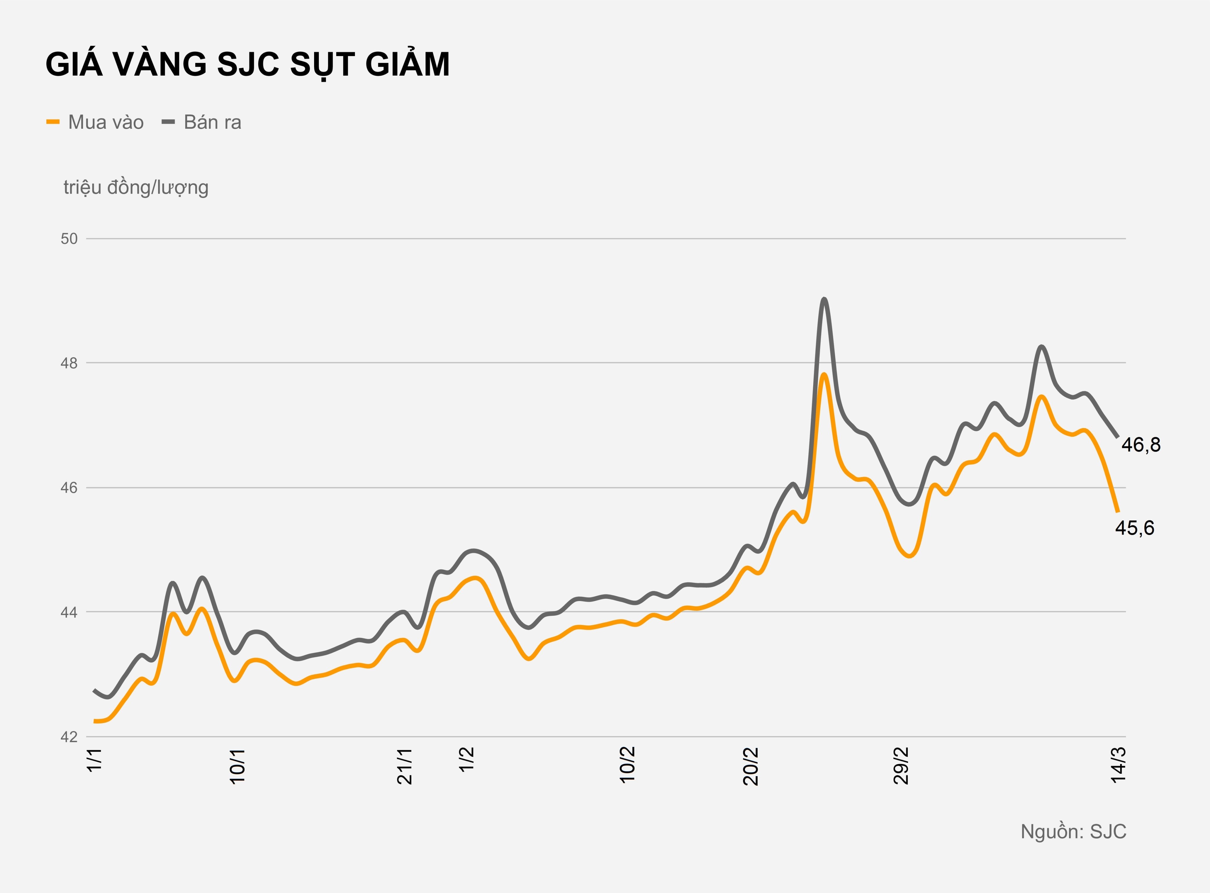 Gia vang trong nuoc hien tai anh 1