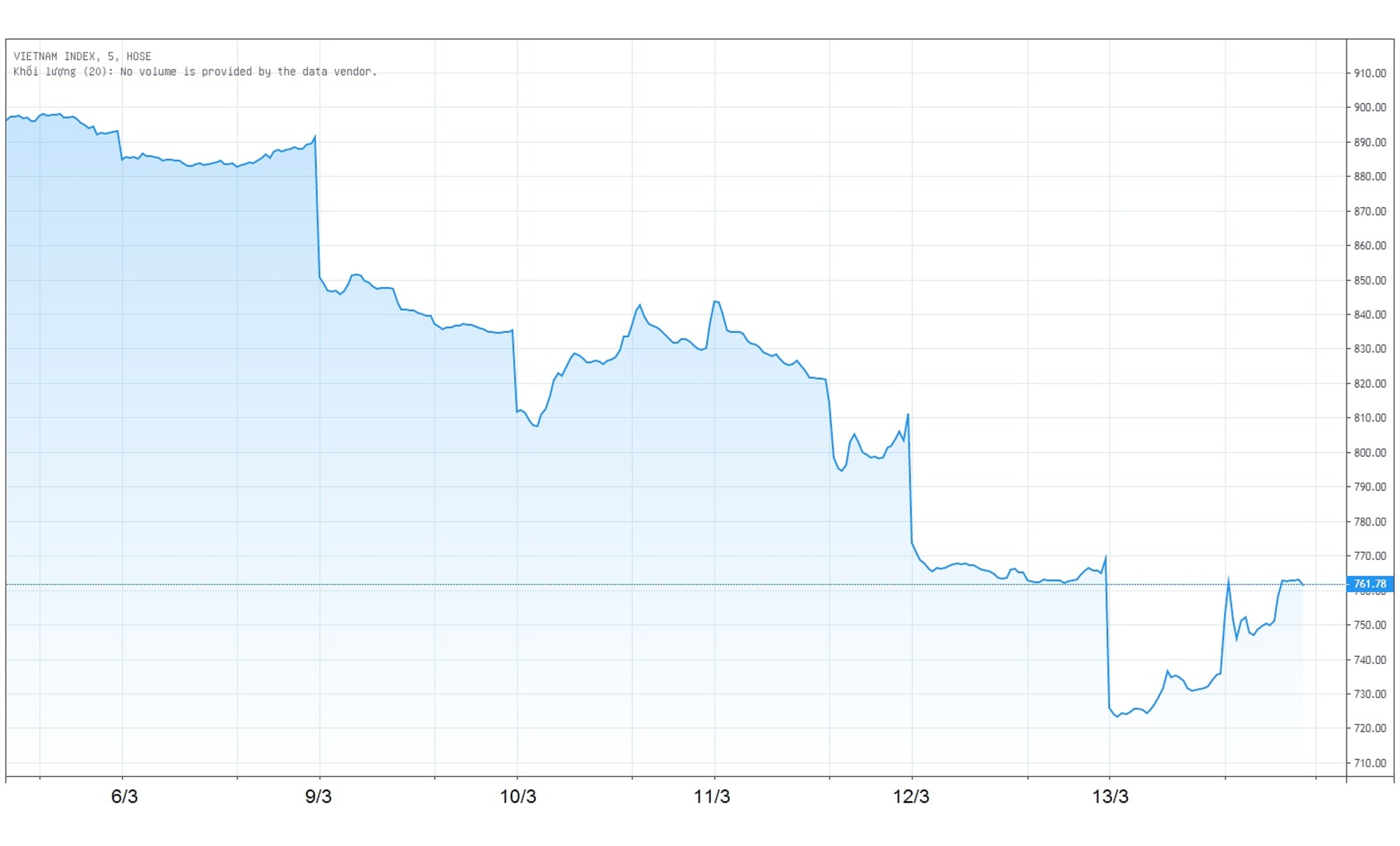Tuan hon loan cua chung khoan va vang anh 1