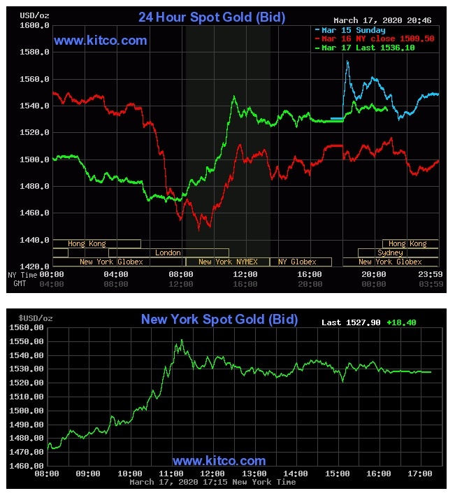 Vang the gioi nguoc dong tang gan 40 USD anh 1