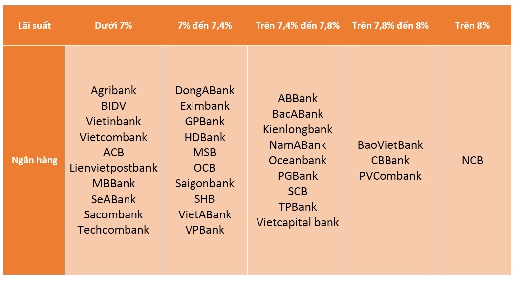 Lai suat tiet kiem giam,  nen gui tien vao dau? anh 2