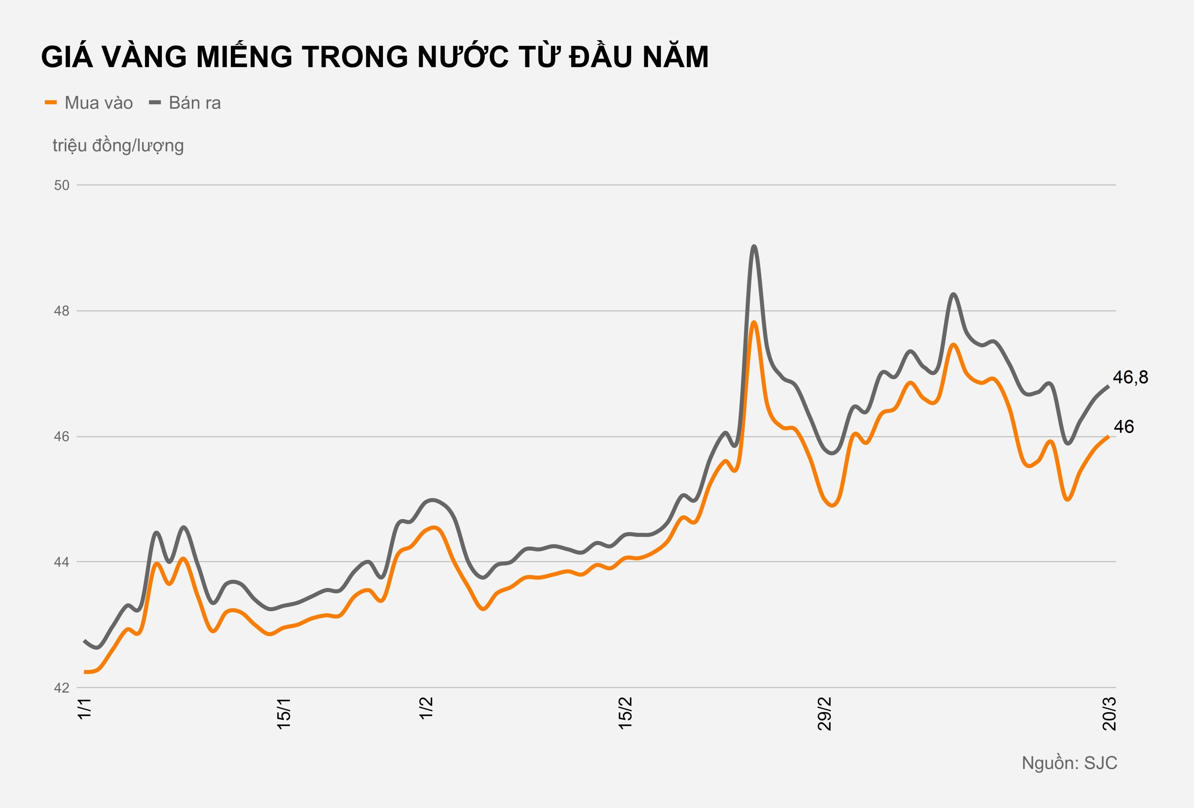 Gia vang trong nuoc hien tai anh 1