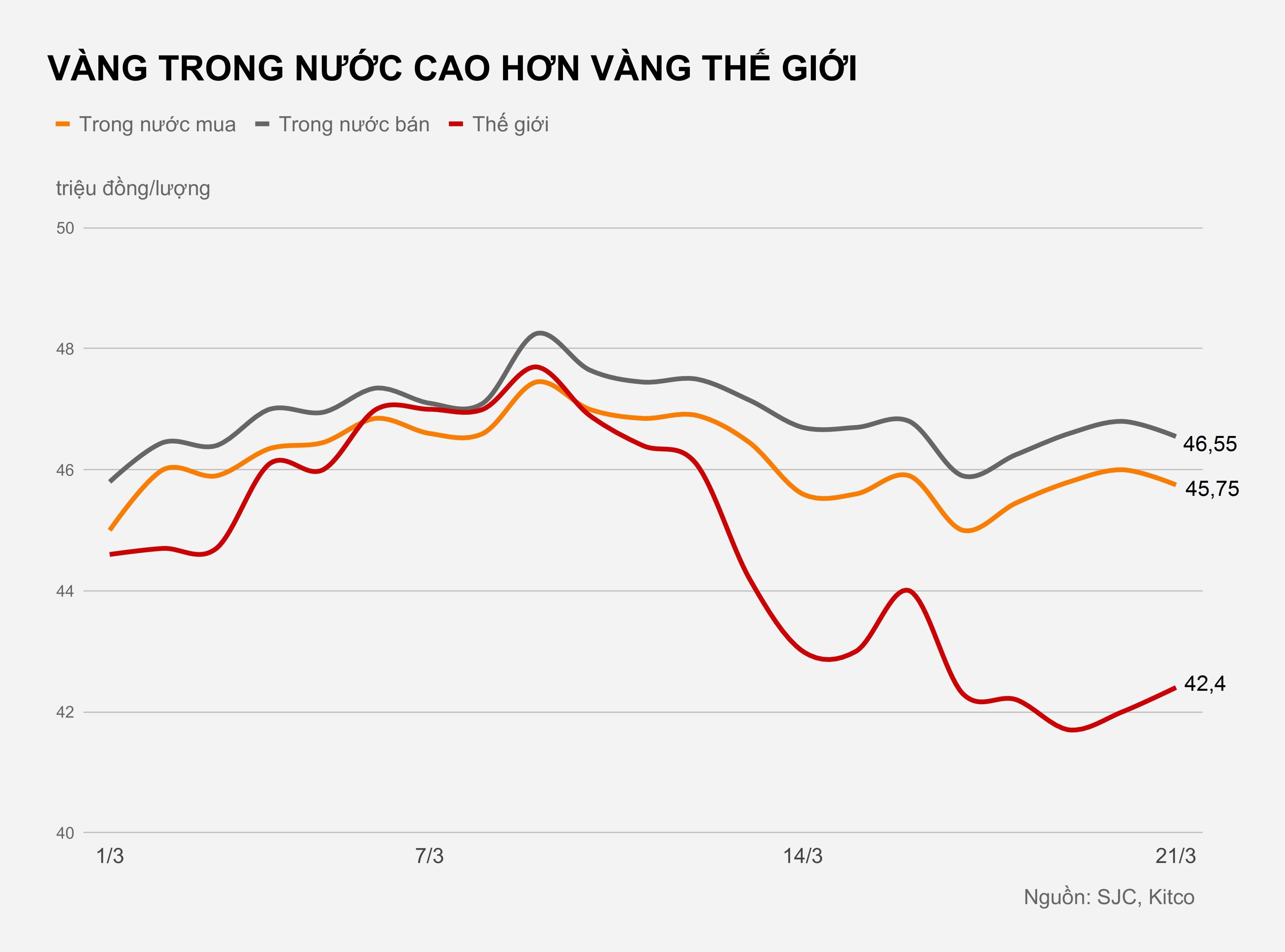 Gia vang trong nuoc hien tai anh 2