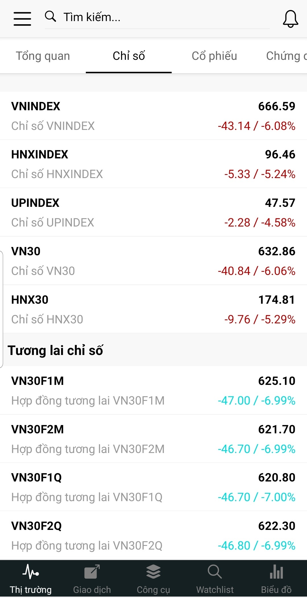 Chung khoan giam manh nhat 19 nam anh 2