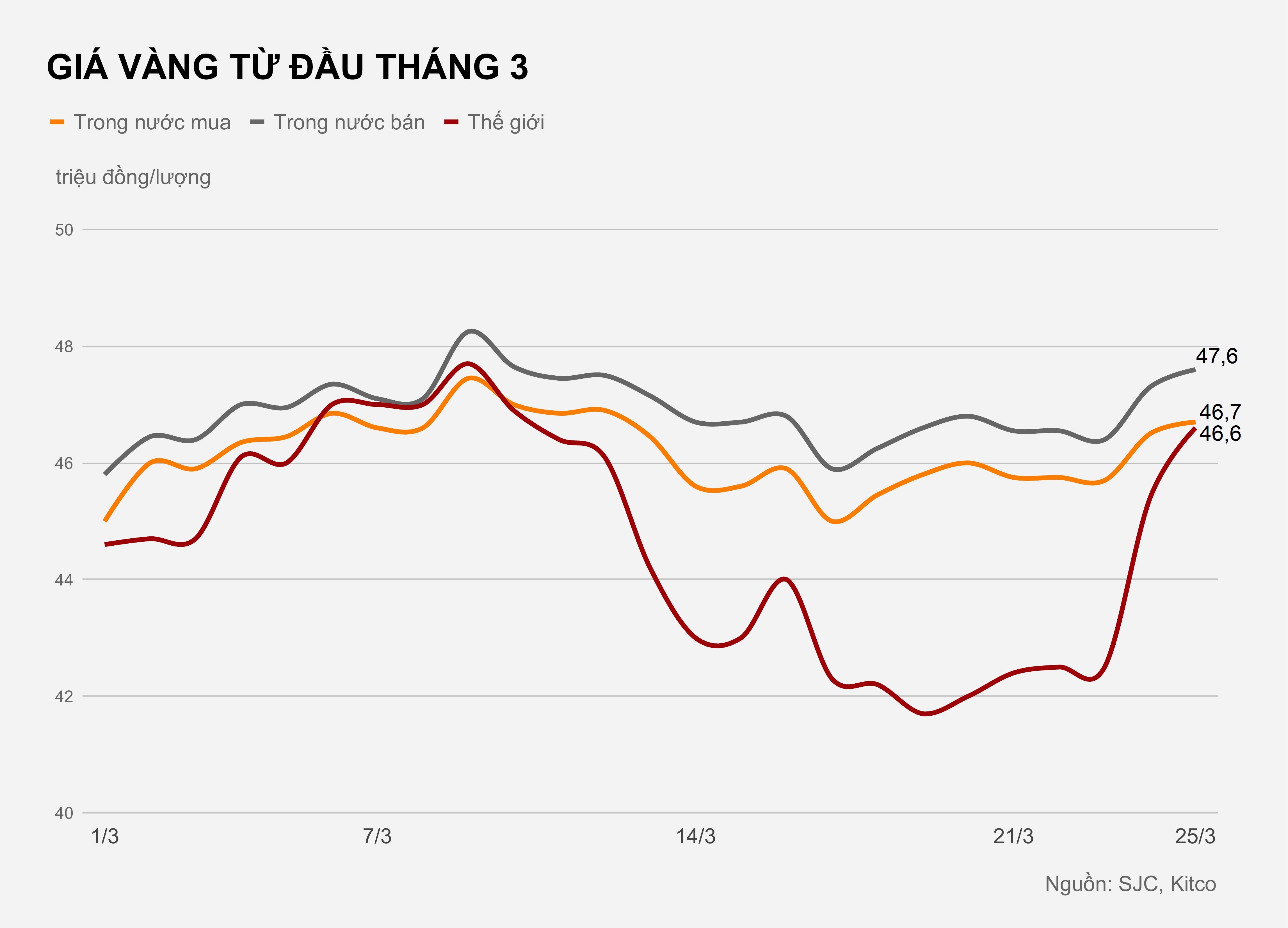 Gia vang trong nuoc hien tai anh 2