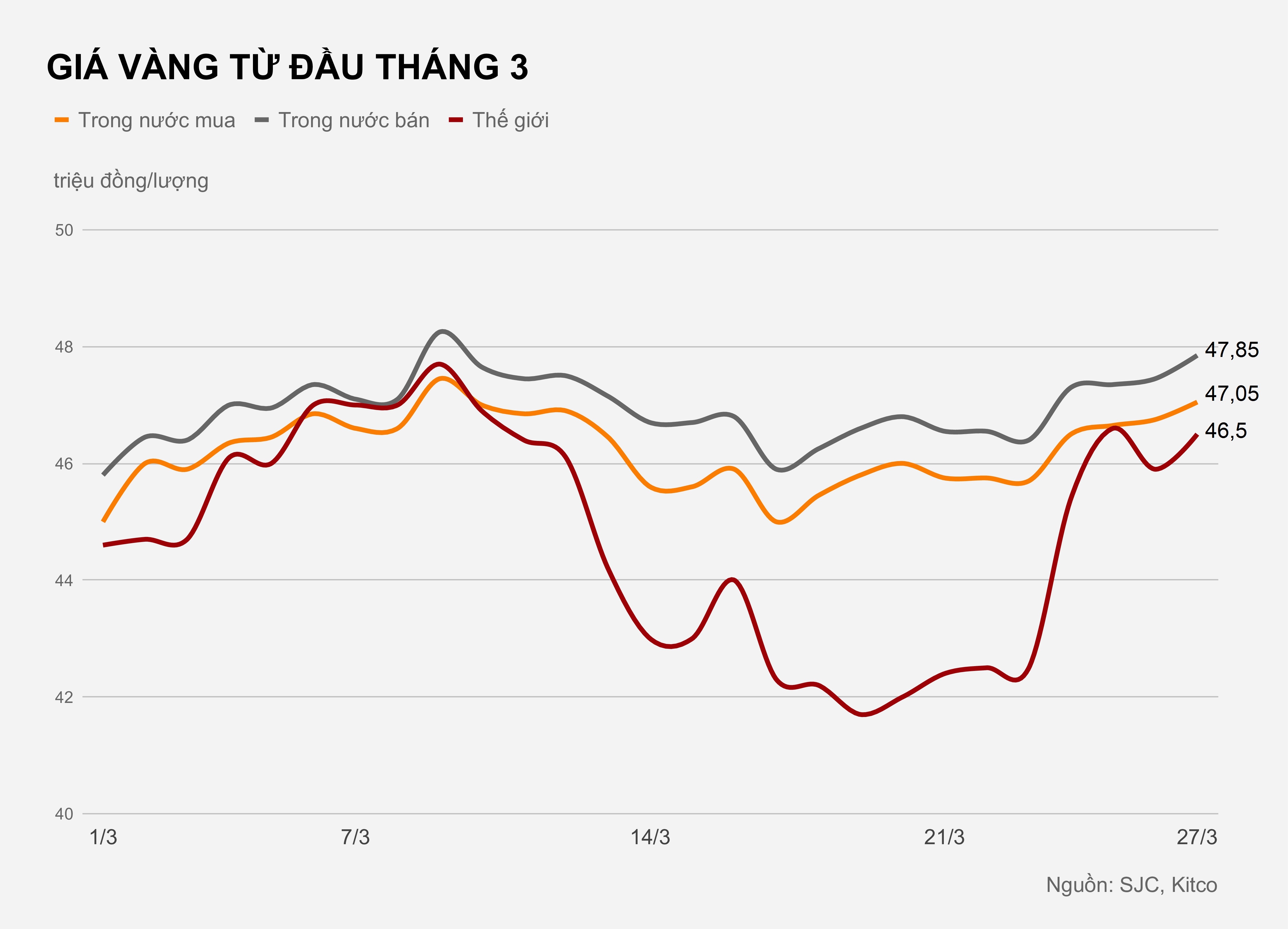Gia vang trong nuoc hien tai anh 1