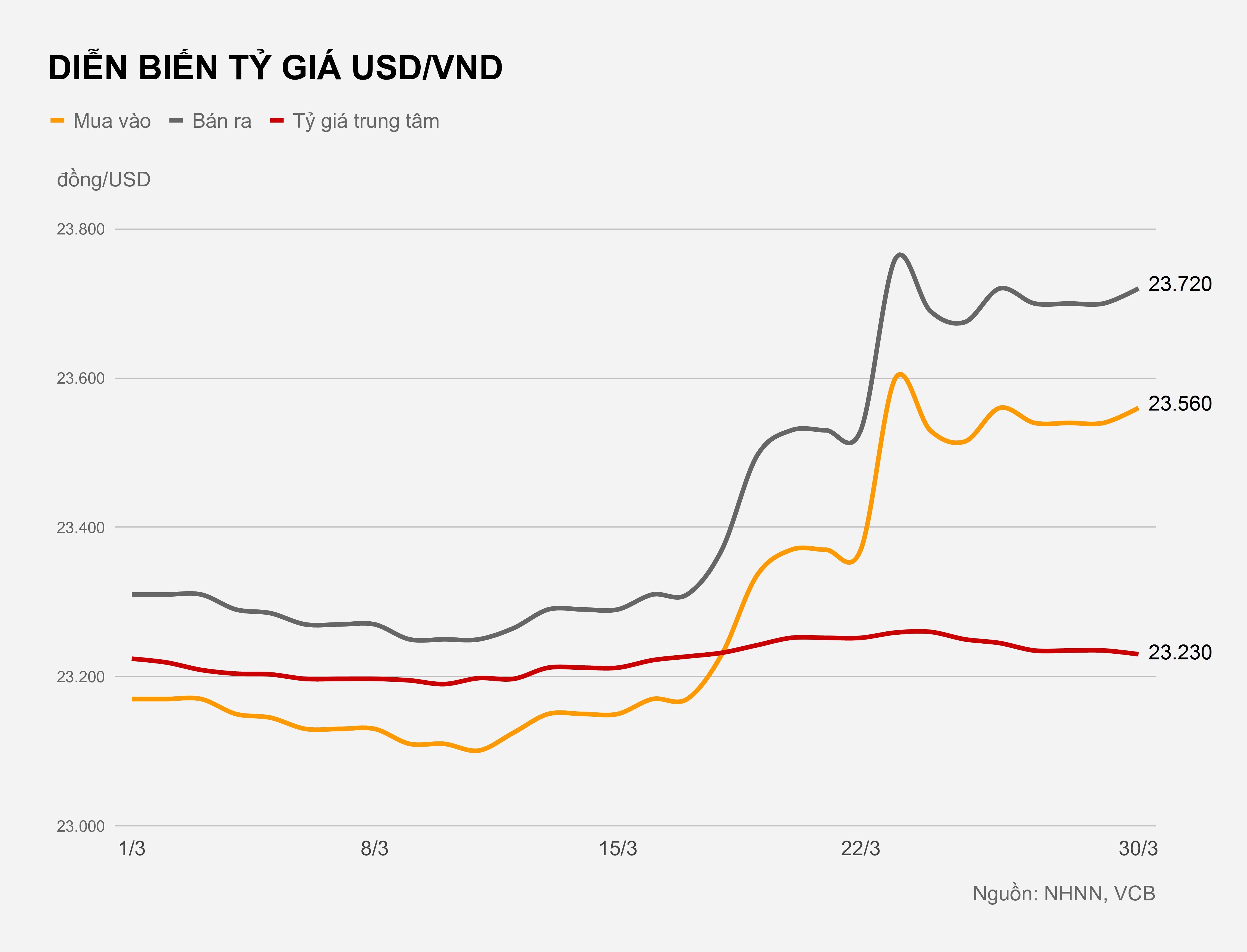 Ty gia USD/VND hien nay anh 1