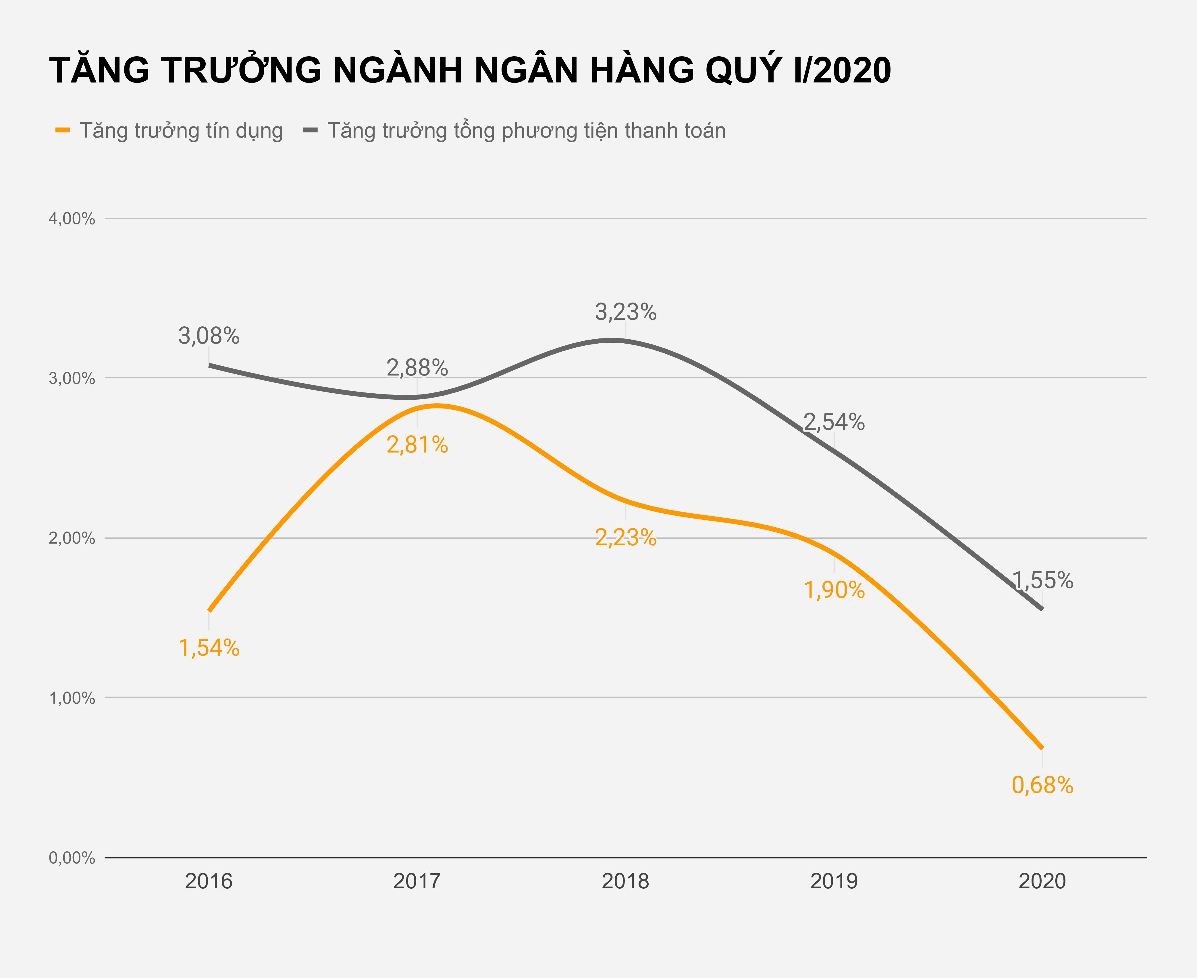 Ngan hang thua tien anh 1