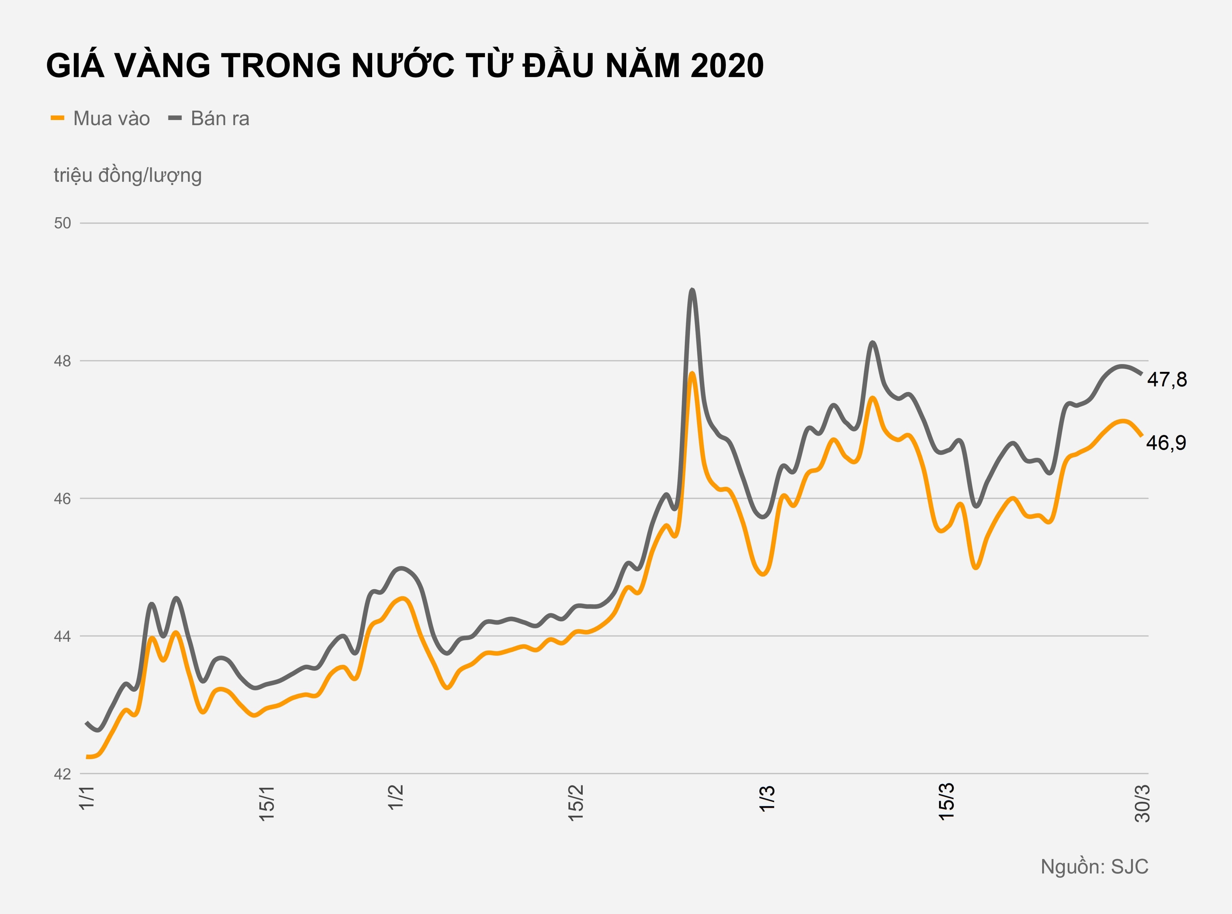 Gia vang trong nuoc hien tai anh 1