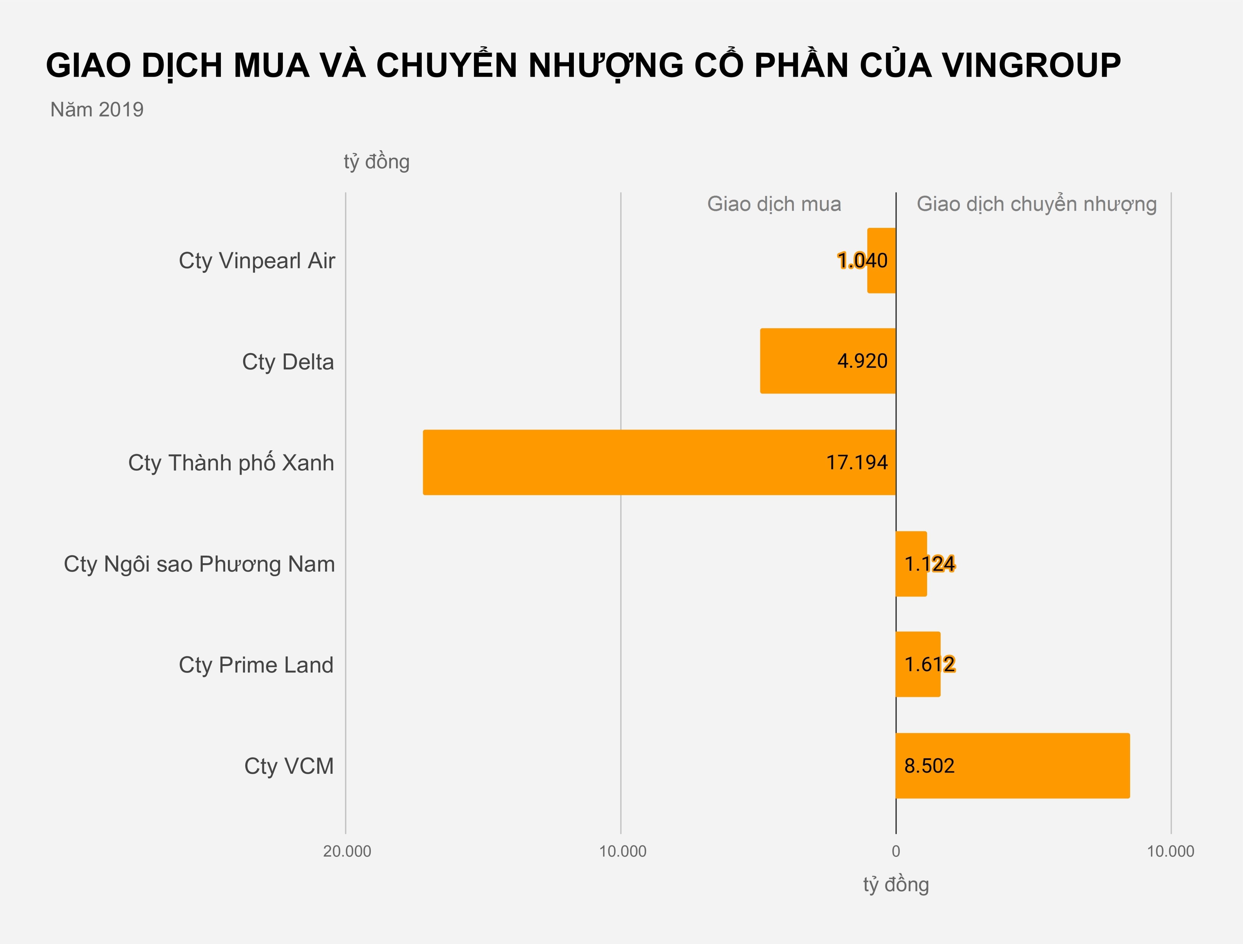 Vingroup lai 8.500 ty khi ban VinMart,  VinMart+ anh 2
