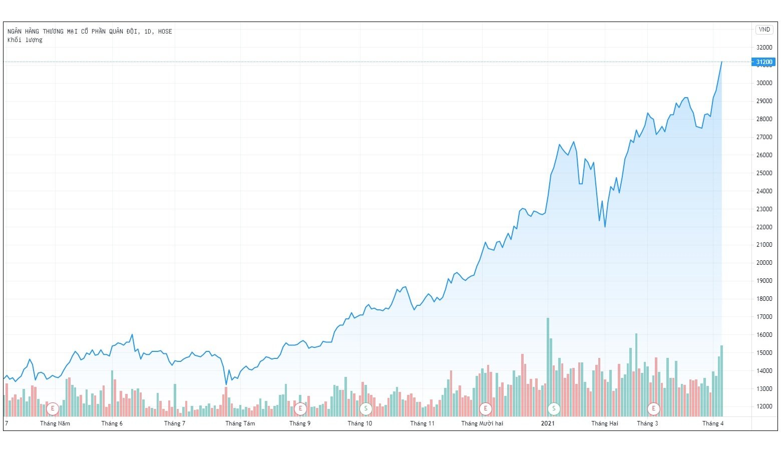 MBBank lai gap doi trong quy I anh 1