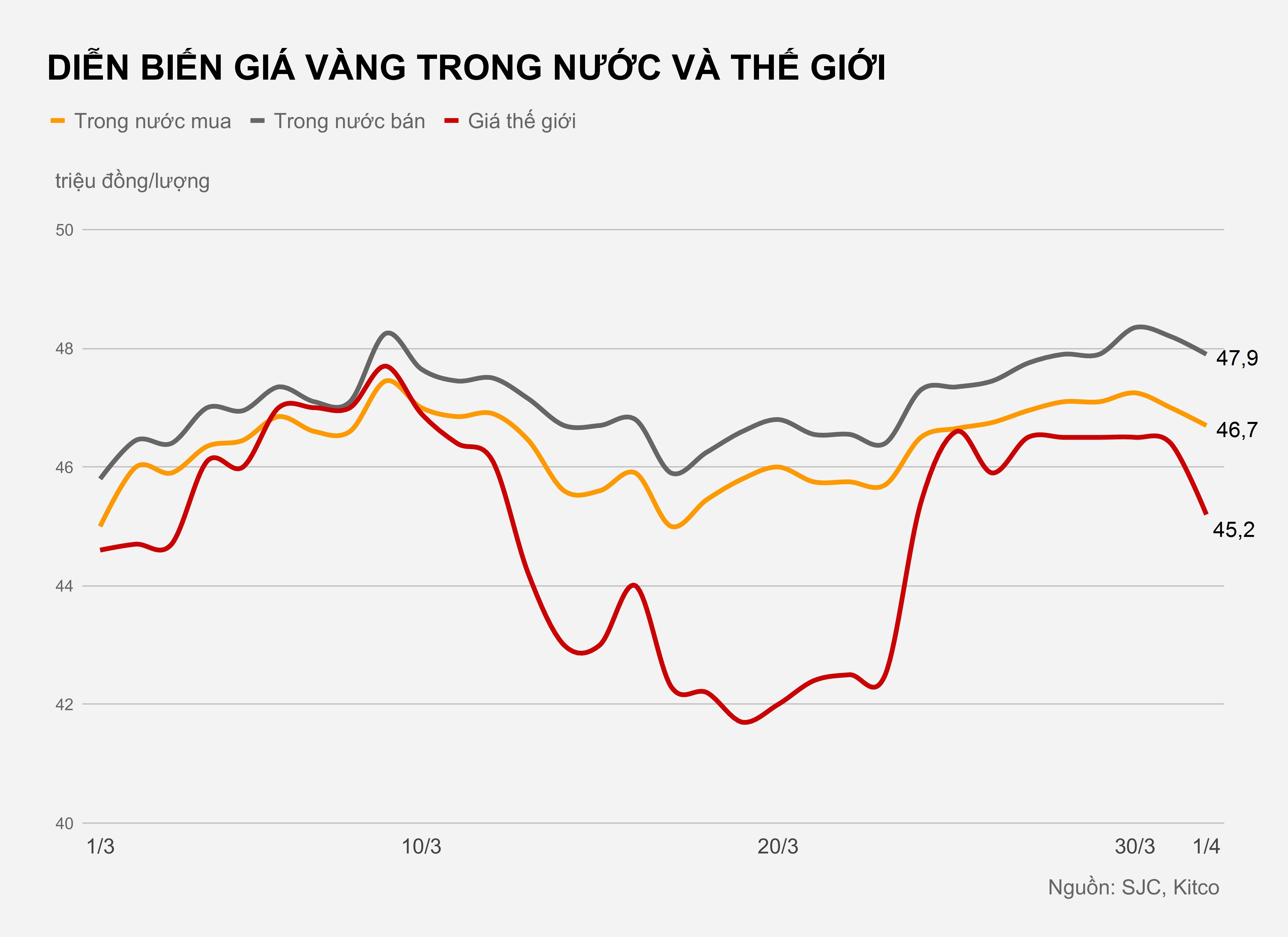 Gia vang trong nuoc hien tai anh 1