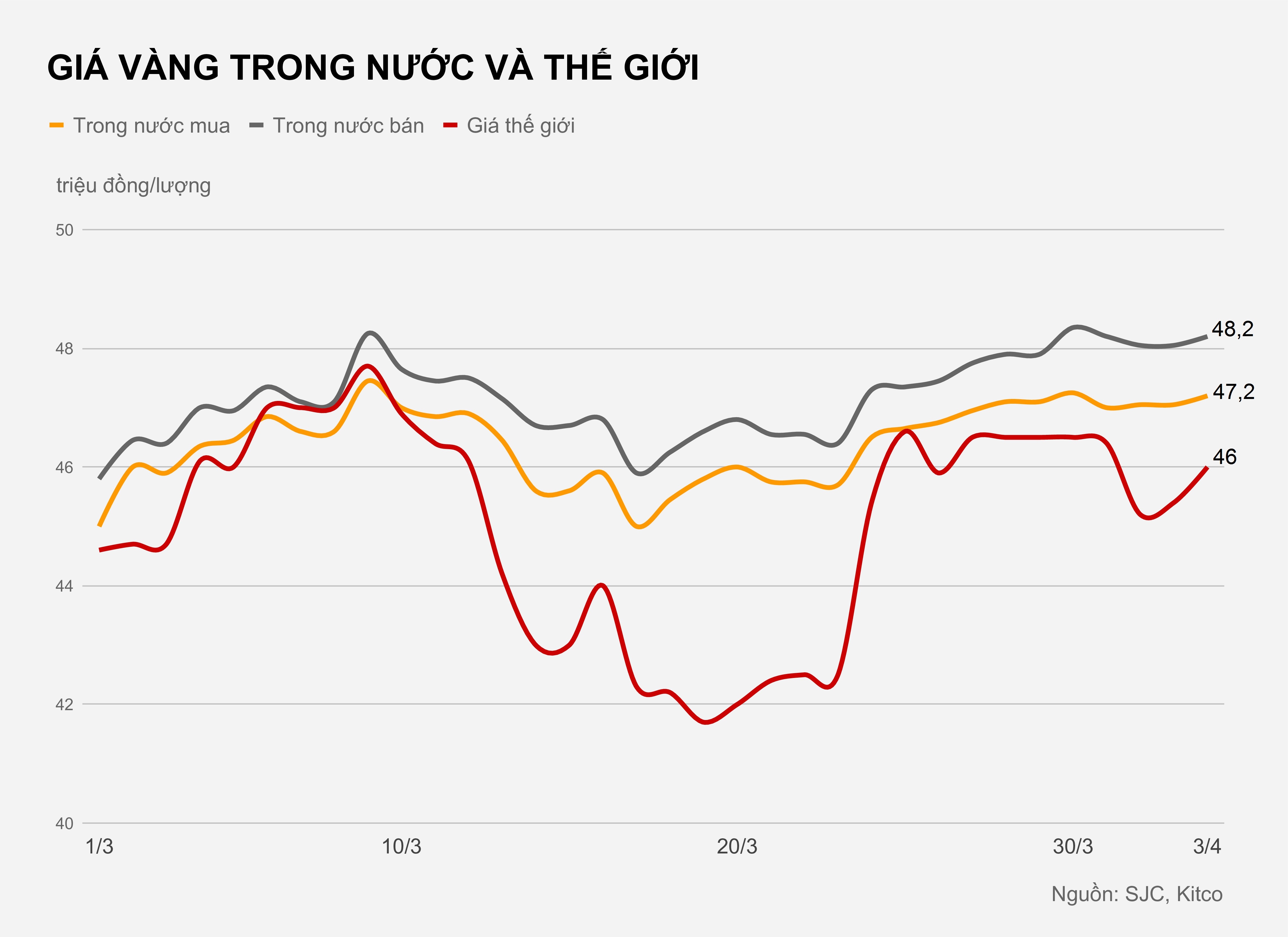 Gia vang trong nuoc hien tai anh 1