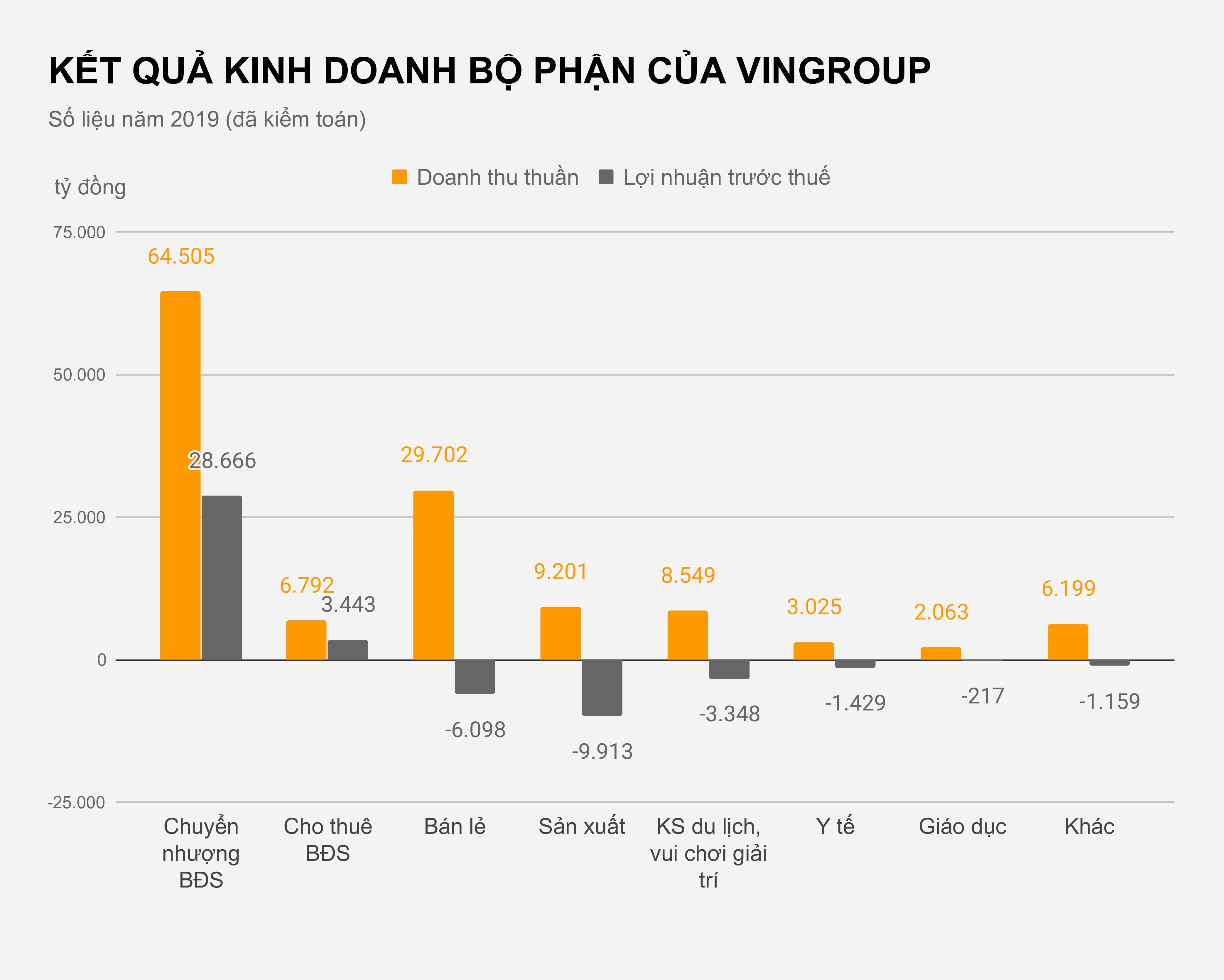 VinFast lo rong 5.700 ty dong anh 2