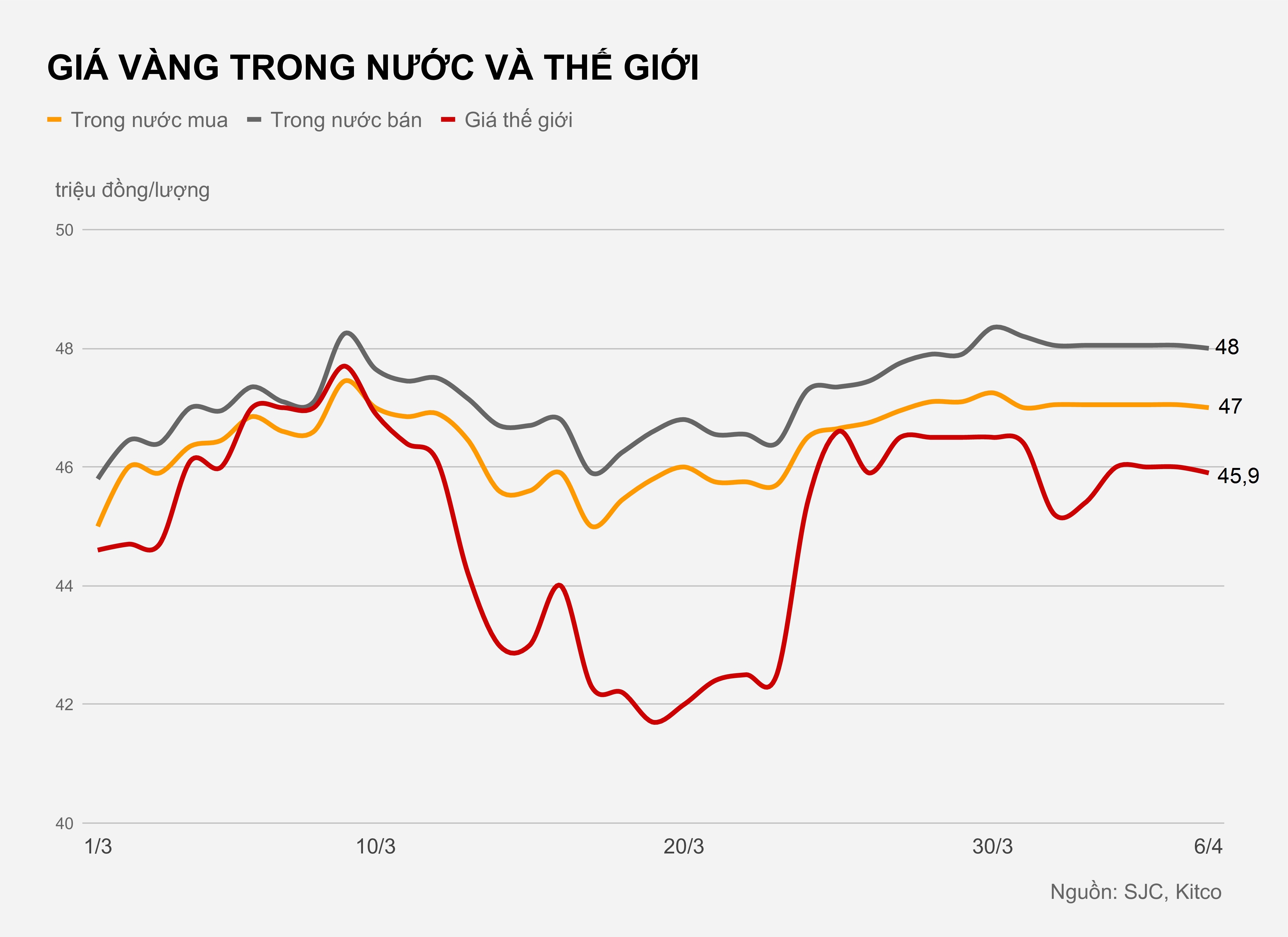 Gia vang trong nuoc hien tai anh 2