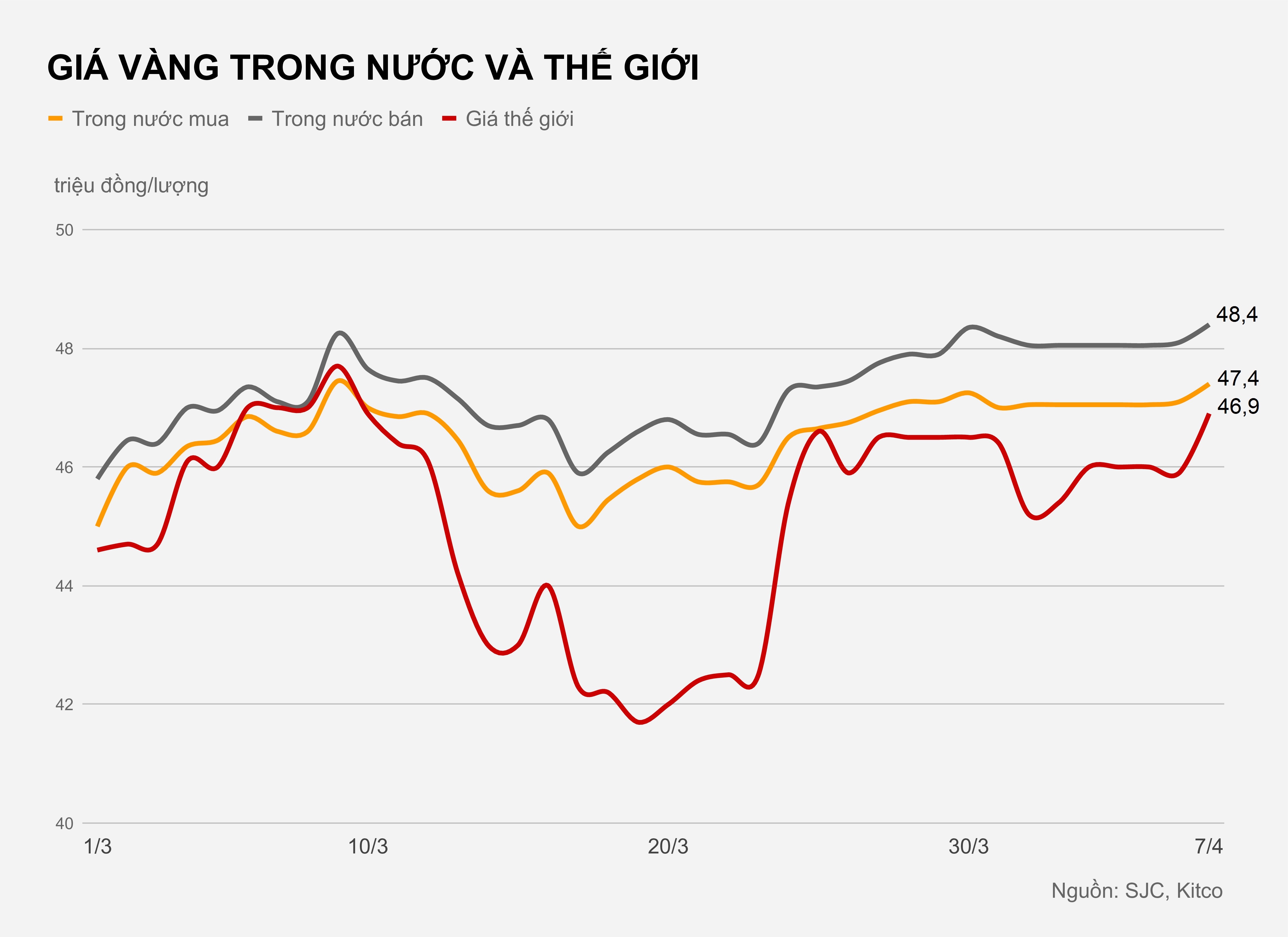 Gia vang trong nuoc hien tai anh 1