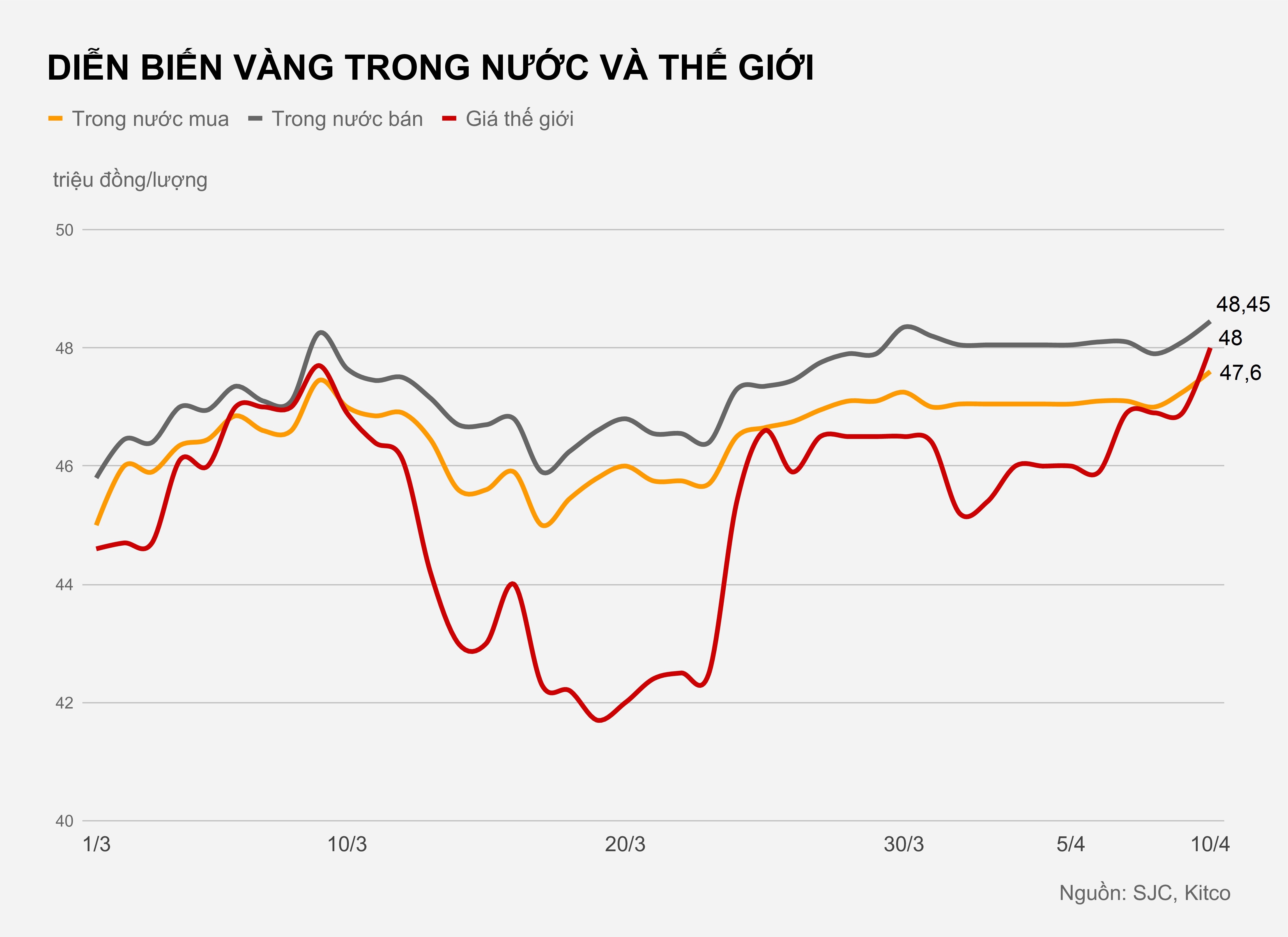 Gia vang trong nuoc hien tai anh 2