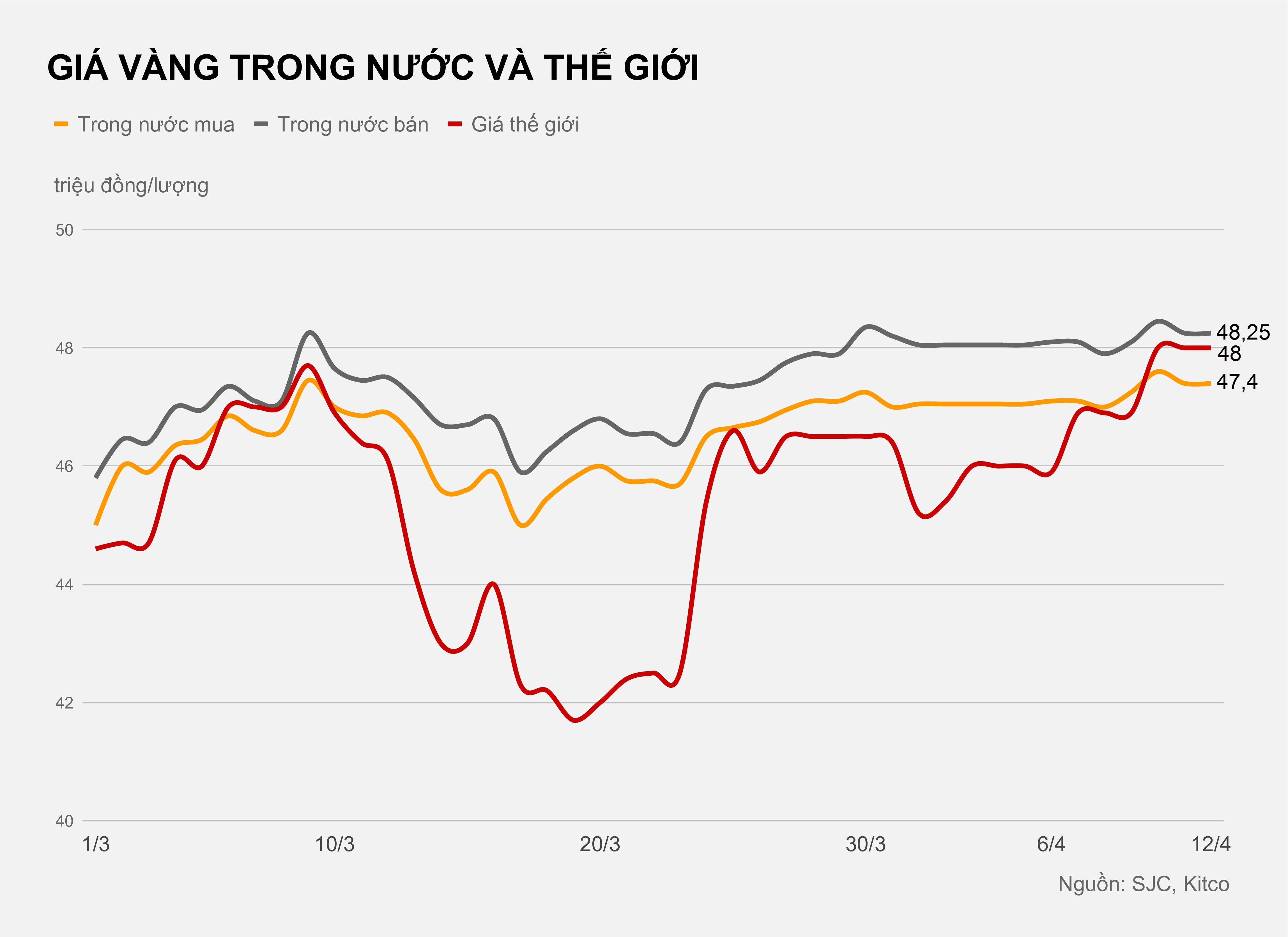 Gia vang trong nuoc hien tai anh 2