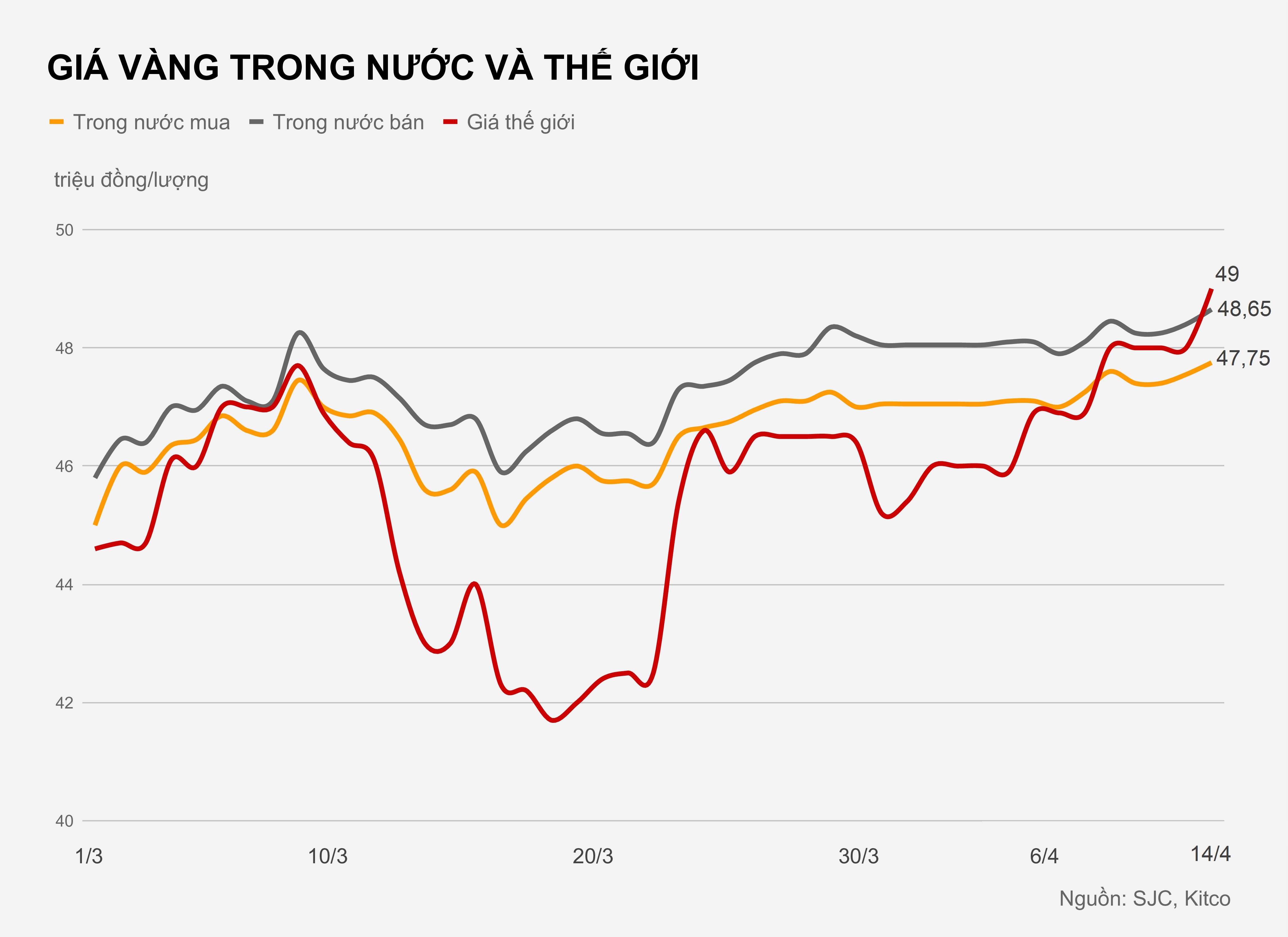 Gia vang trong nuoc hien tai anh 1
