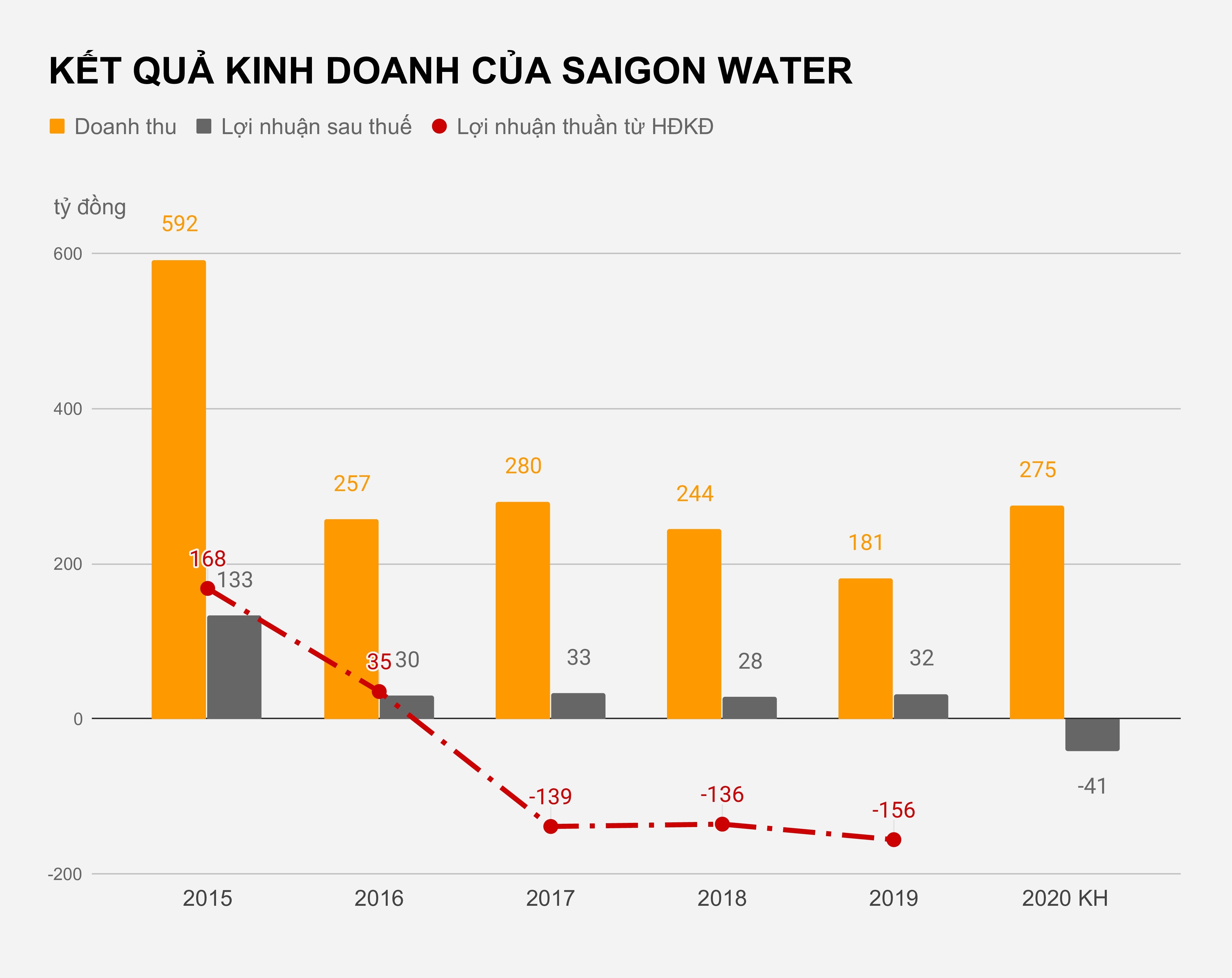 Chu du an nuoc sach Cu Chi du tinh lo hon 40 ty nam nay anh 2