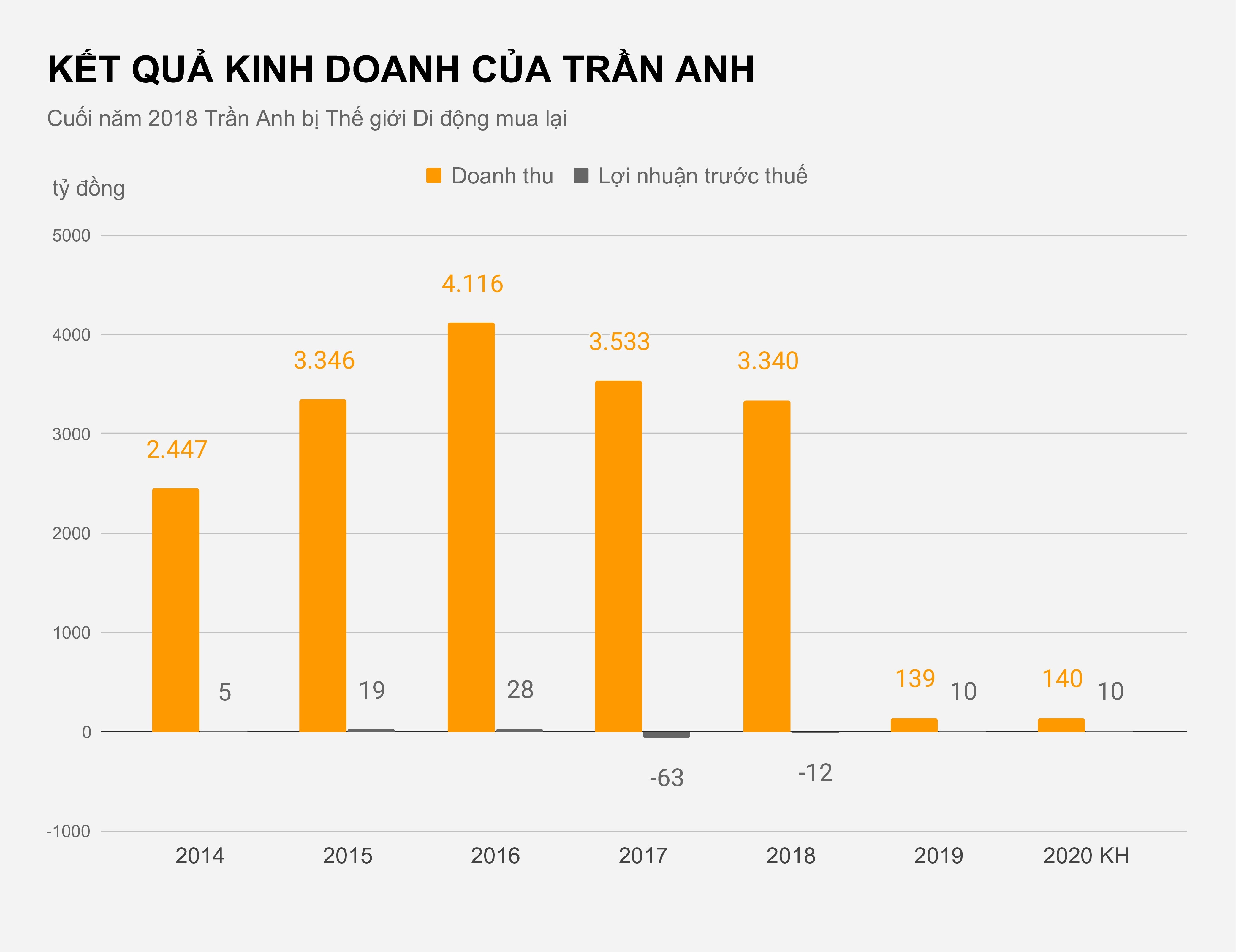 Dien may Tran Anh lai nho gui tien ngan hang anh 2