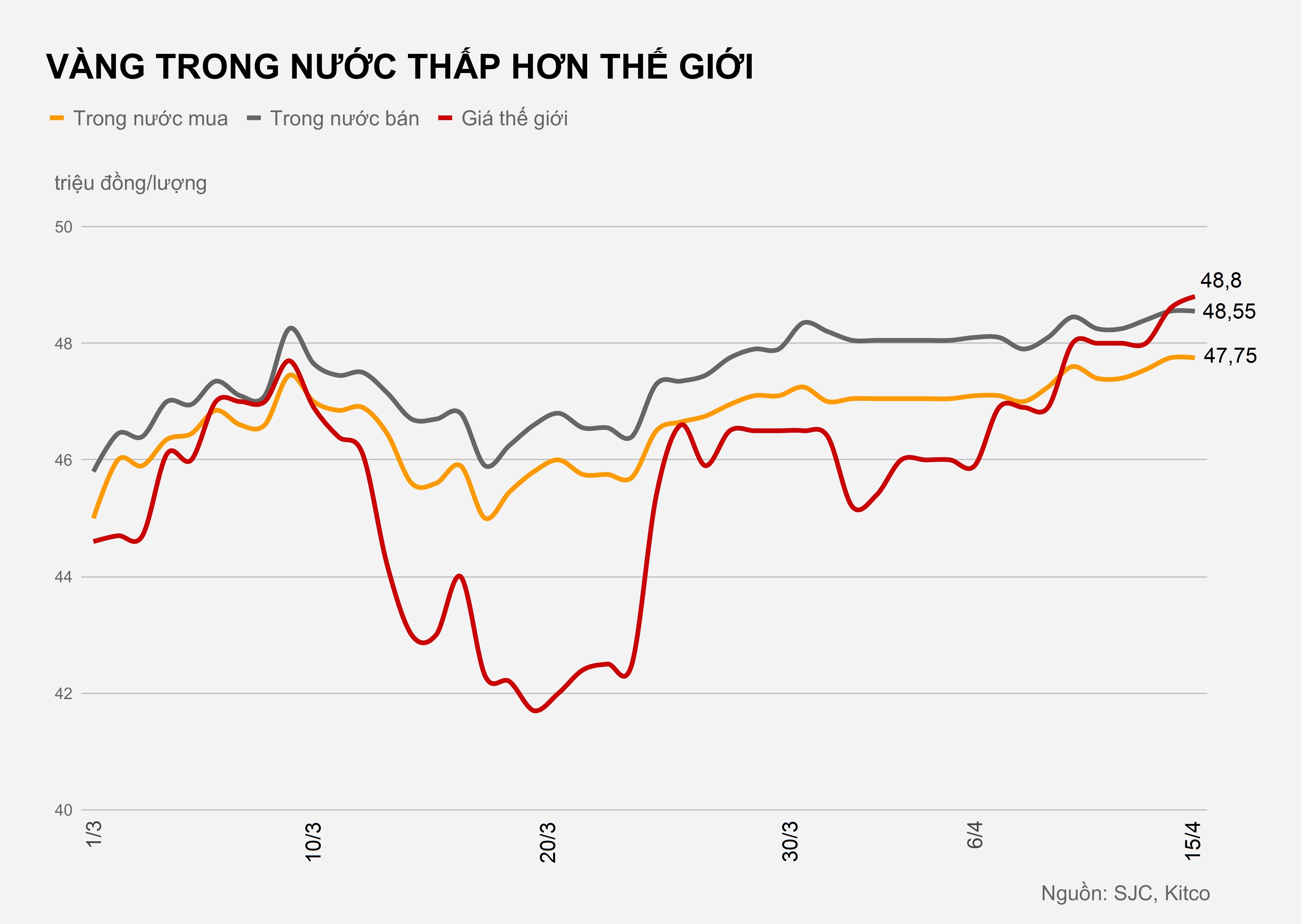 Gia vang trong nuoc hien tai anh 2