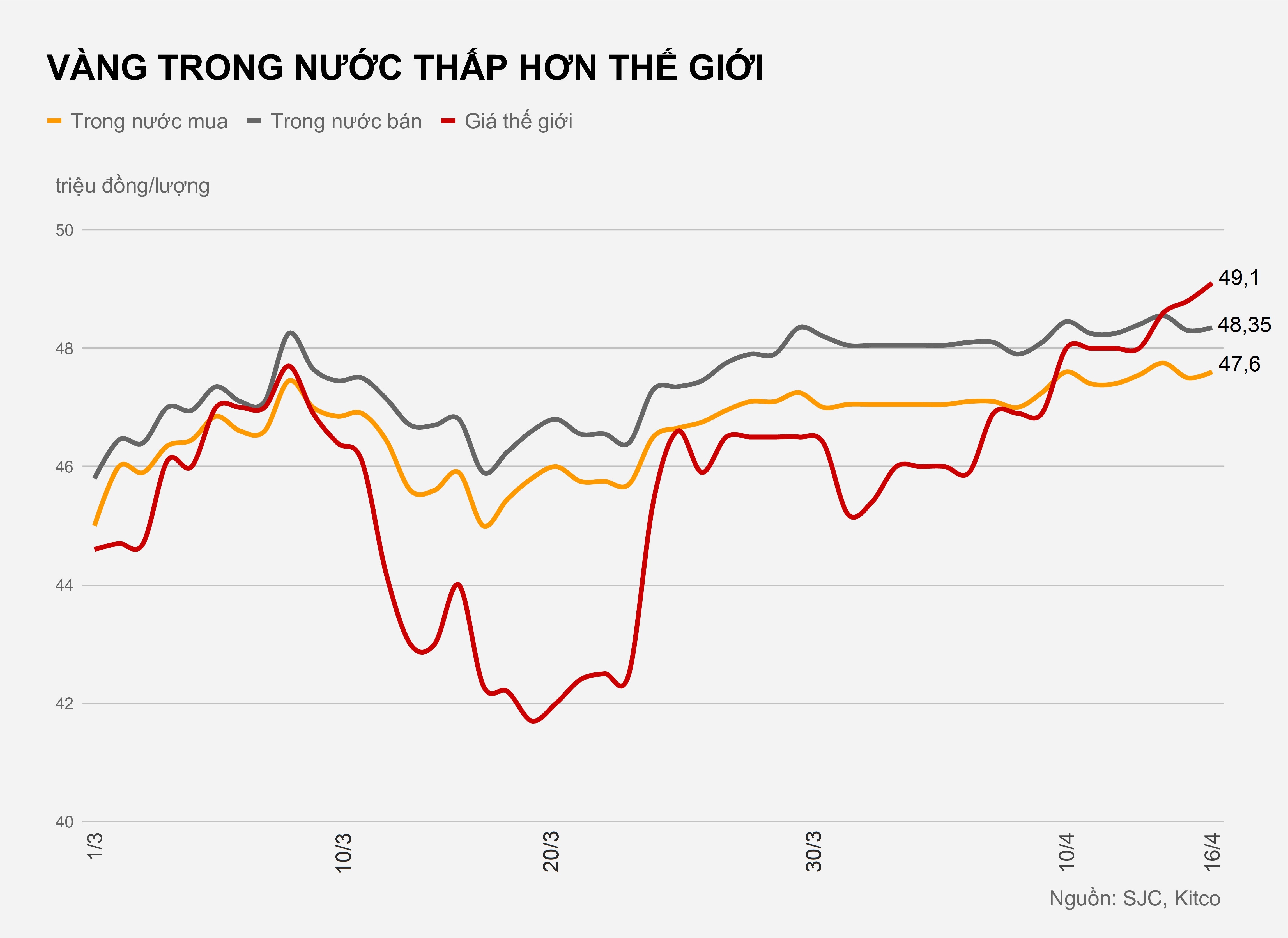 Gia vang trong nuoc hien tai anh 1